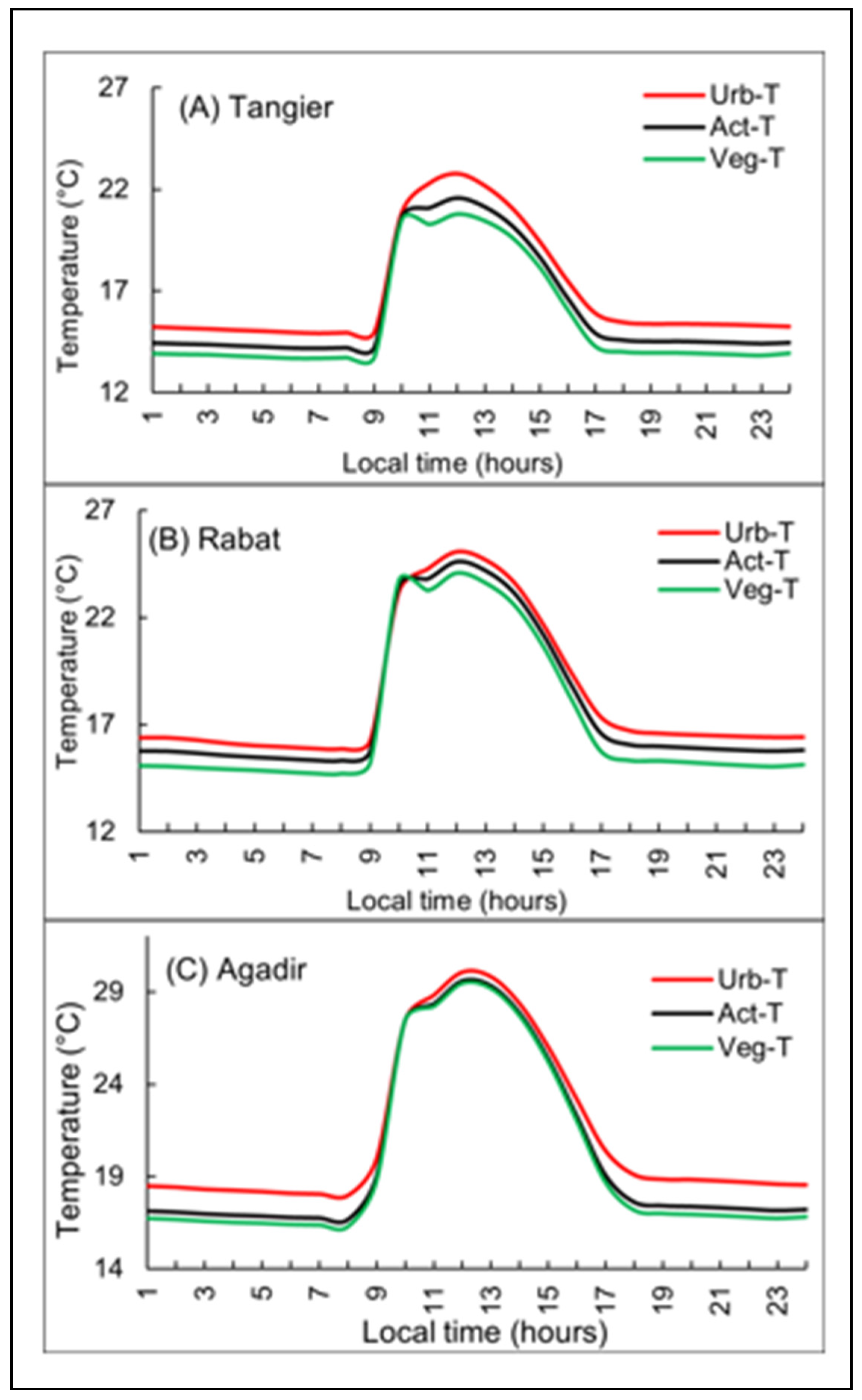Urbansci 09 00289 g003