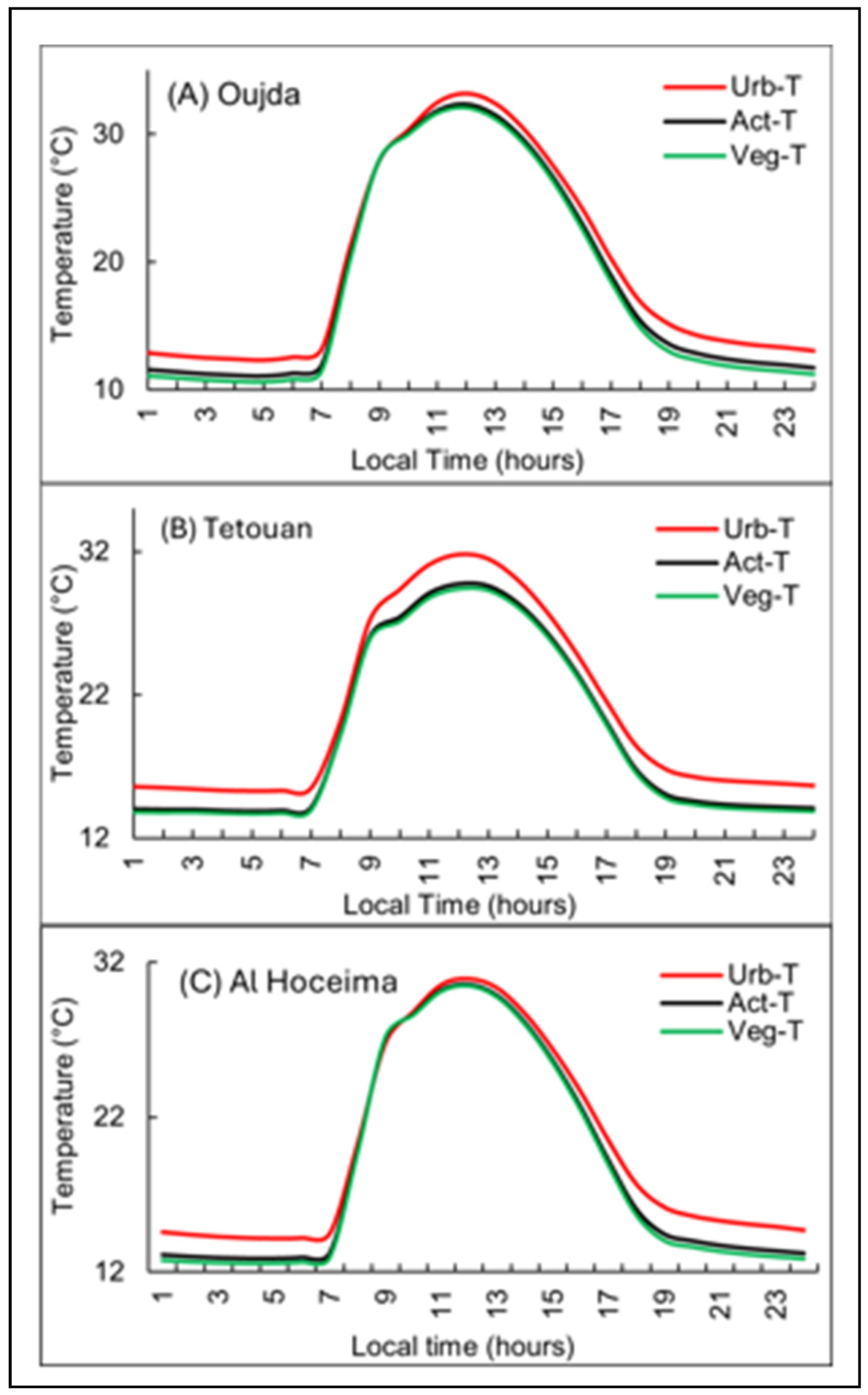 Urbansci 09 00289 g004