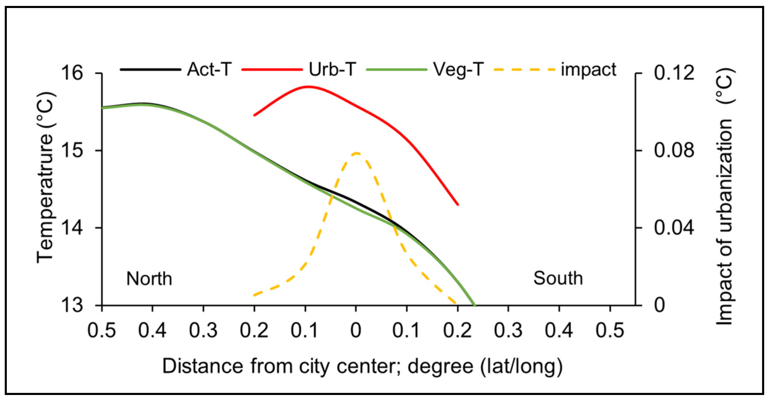 Urbansci 09 00289 g006