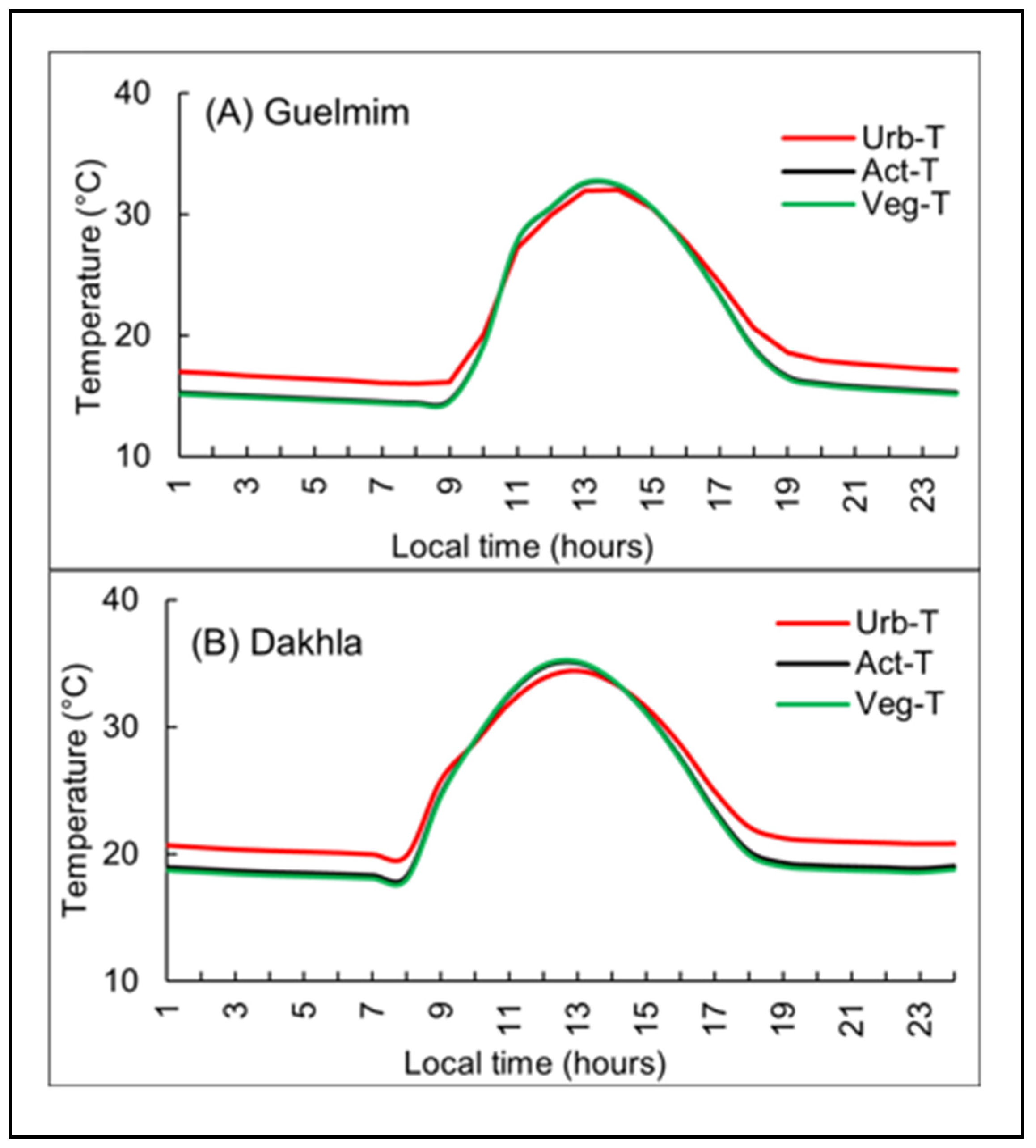 Urbansci 09 00289 g007