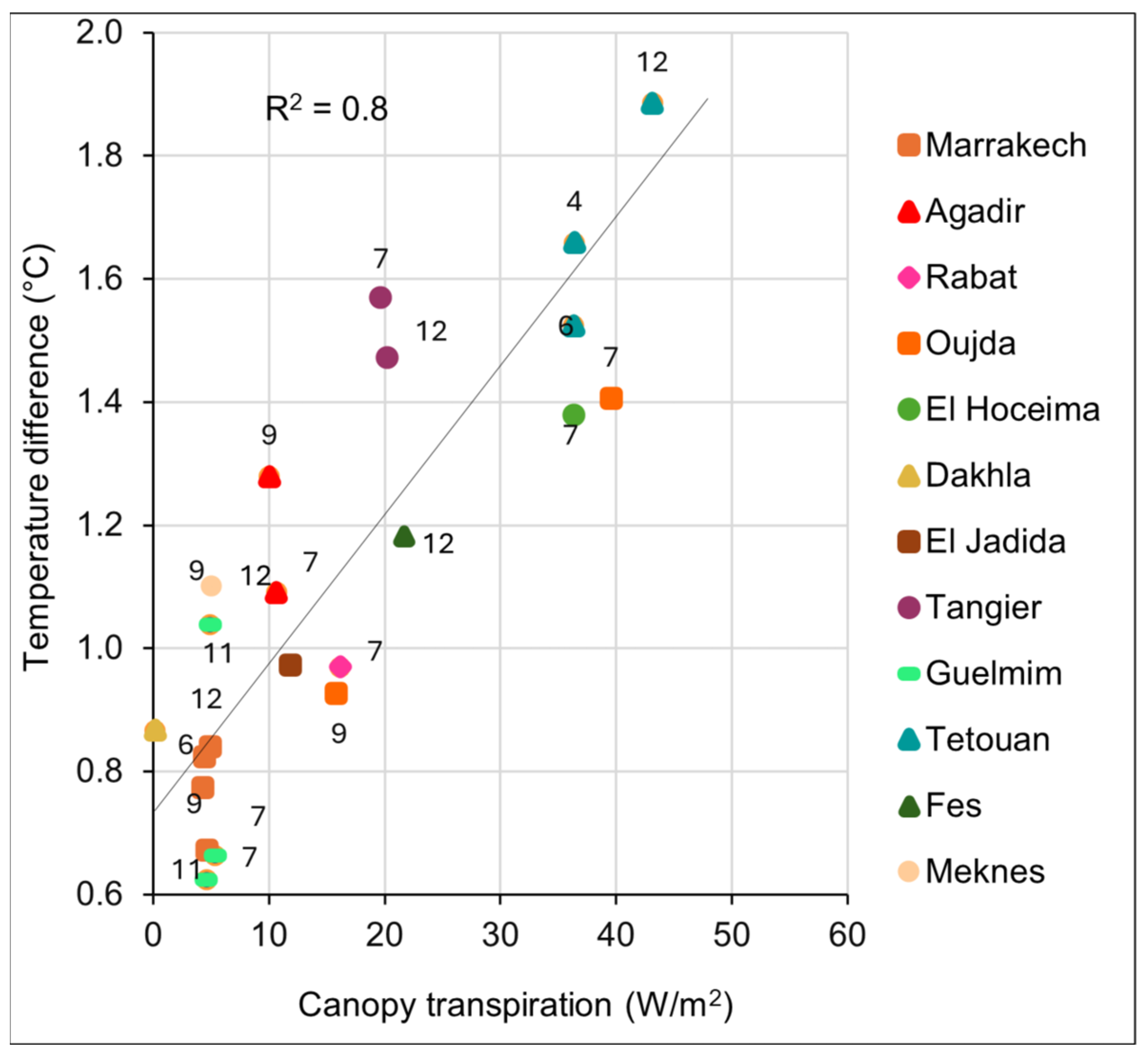 Urbansci 09 00289 g008