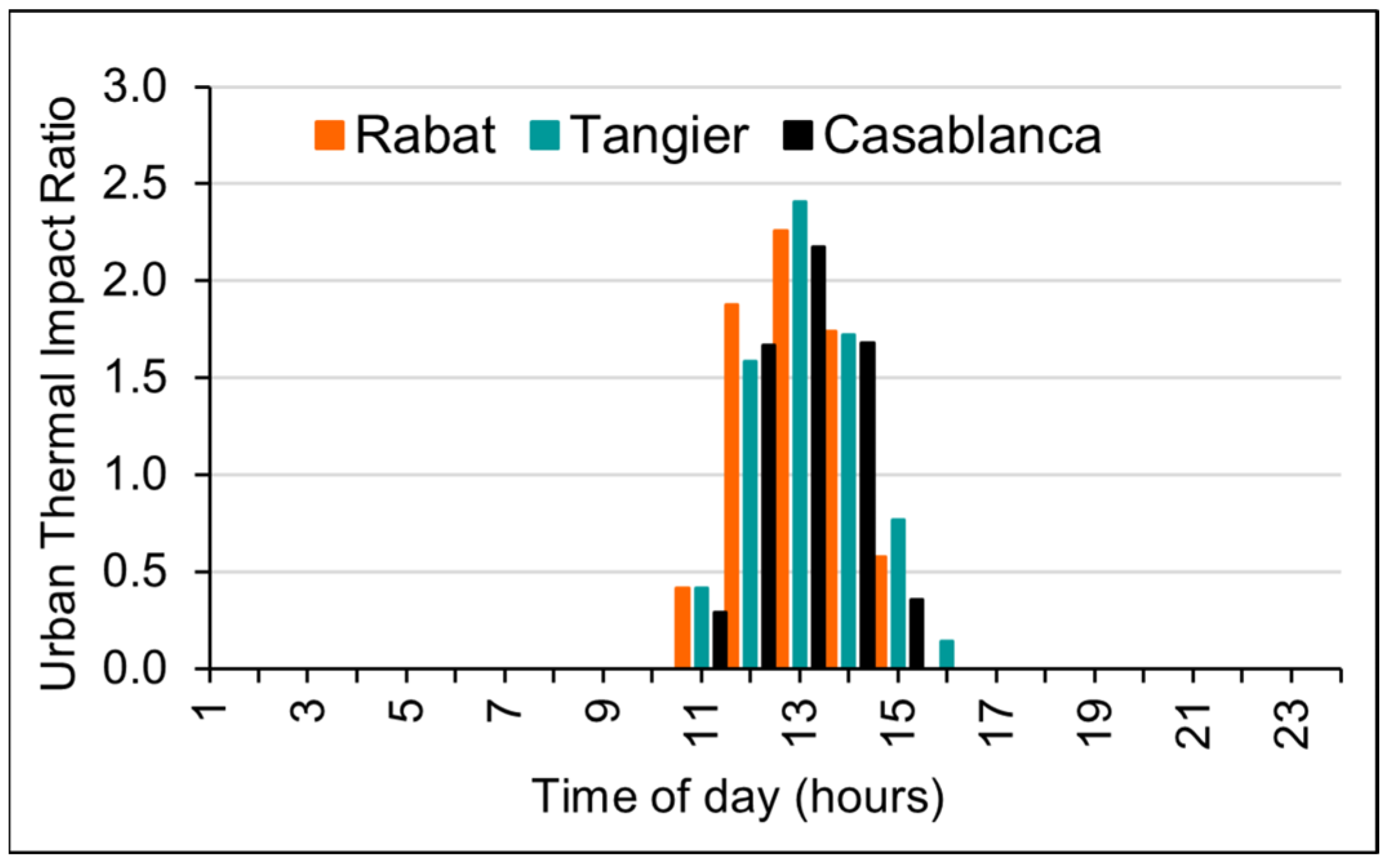 Urbansci 09 00289 g009