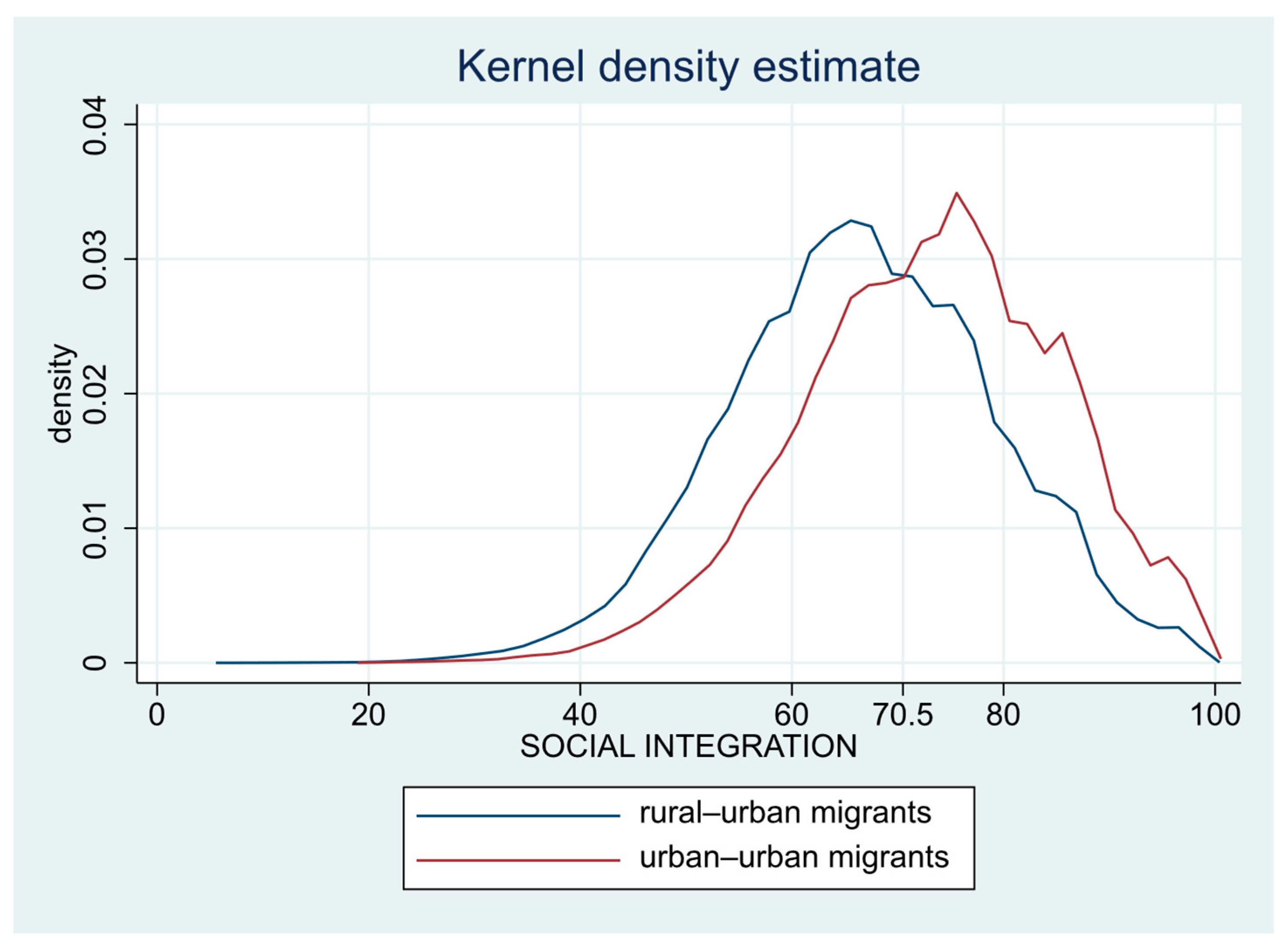 Urbansci 09 00292 g001
