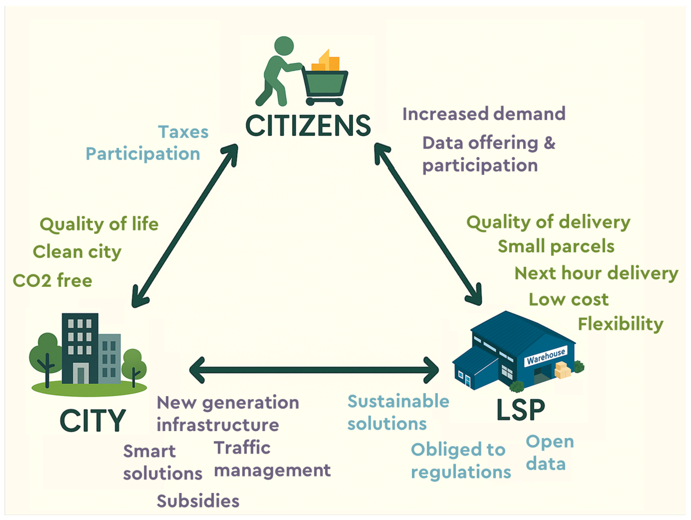 Urbansci 09 00293 g001