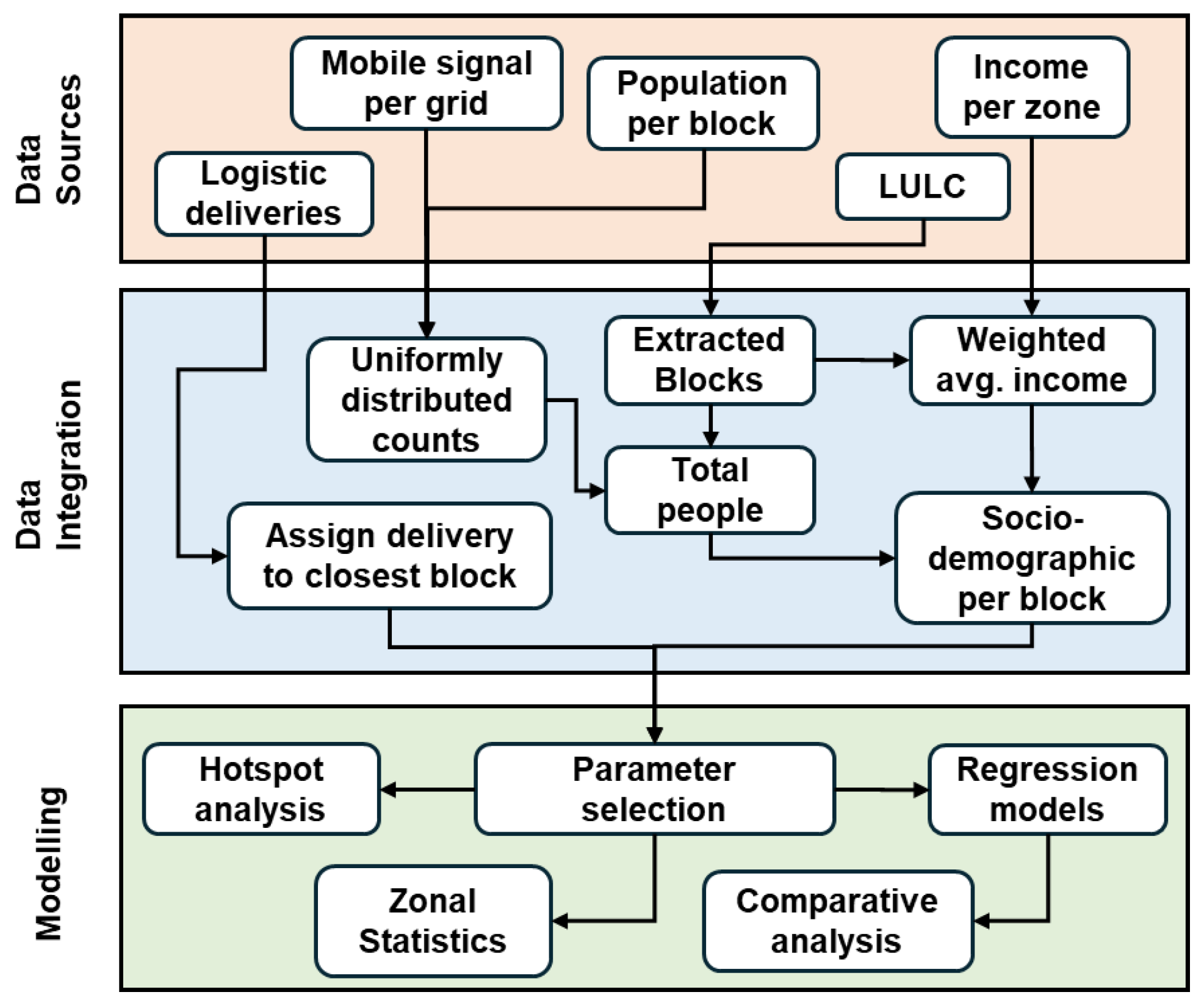Urbansci 09 00293 g005