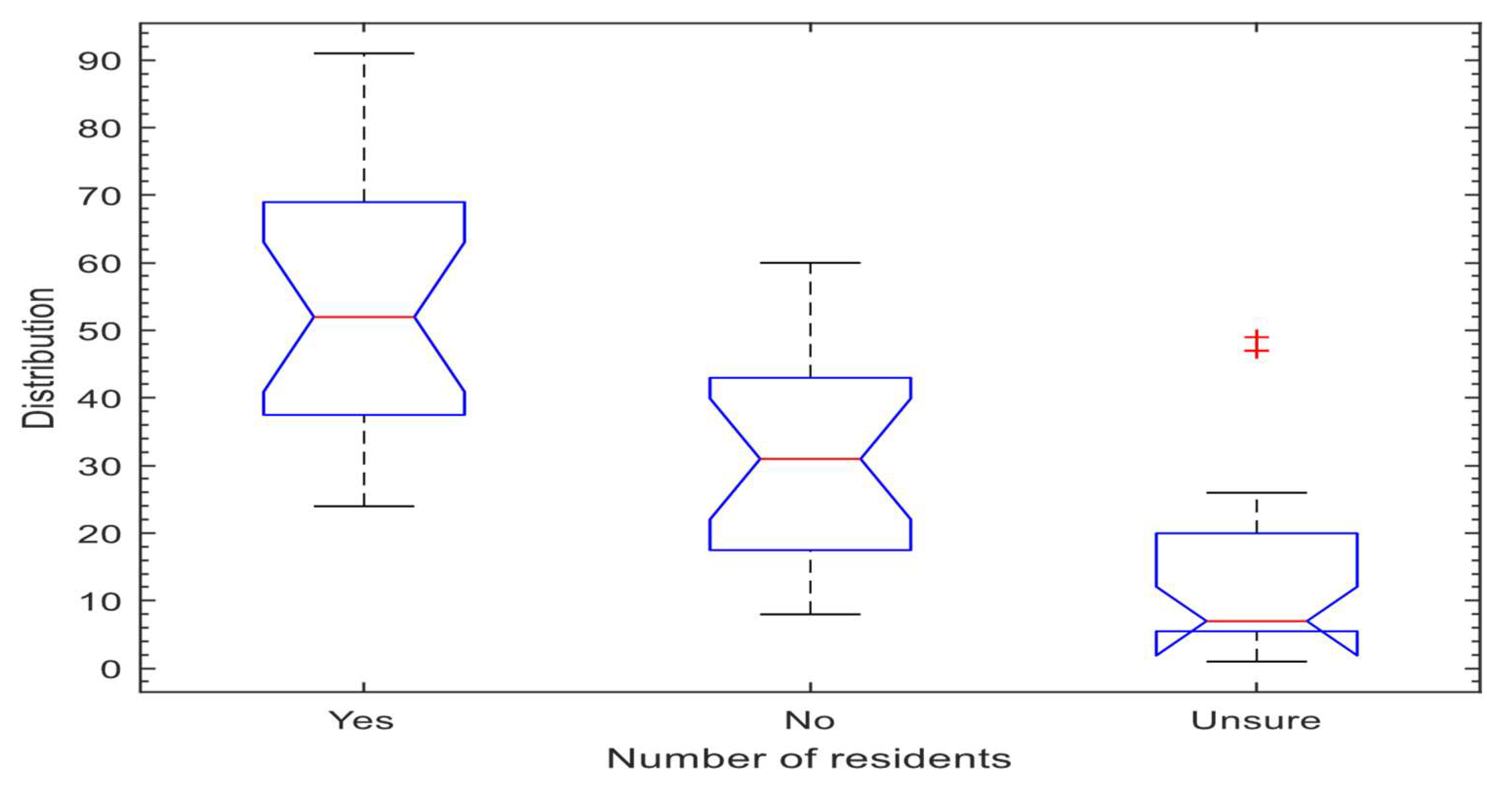 Urbansci 09 00294 g002