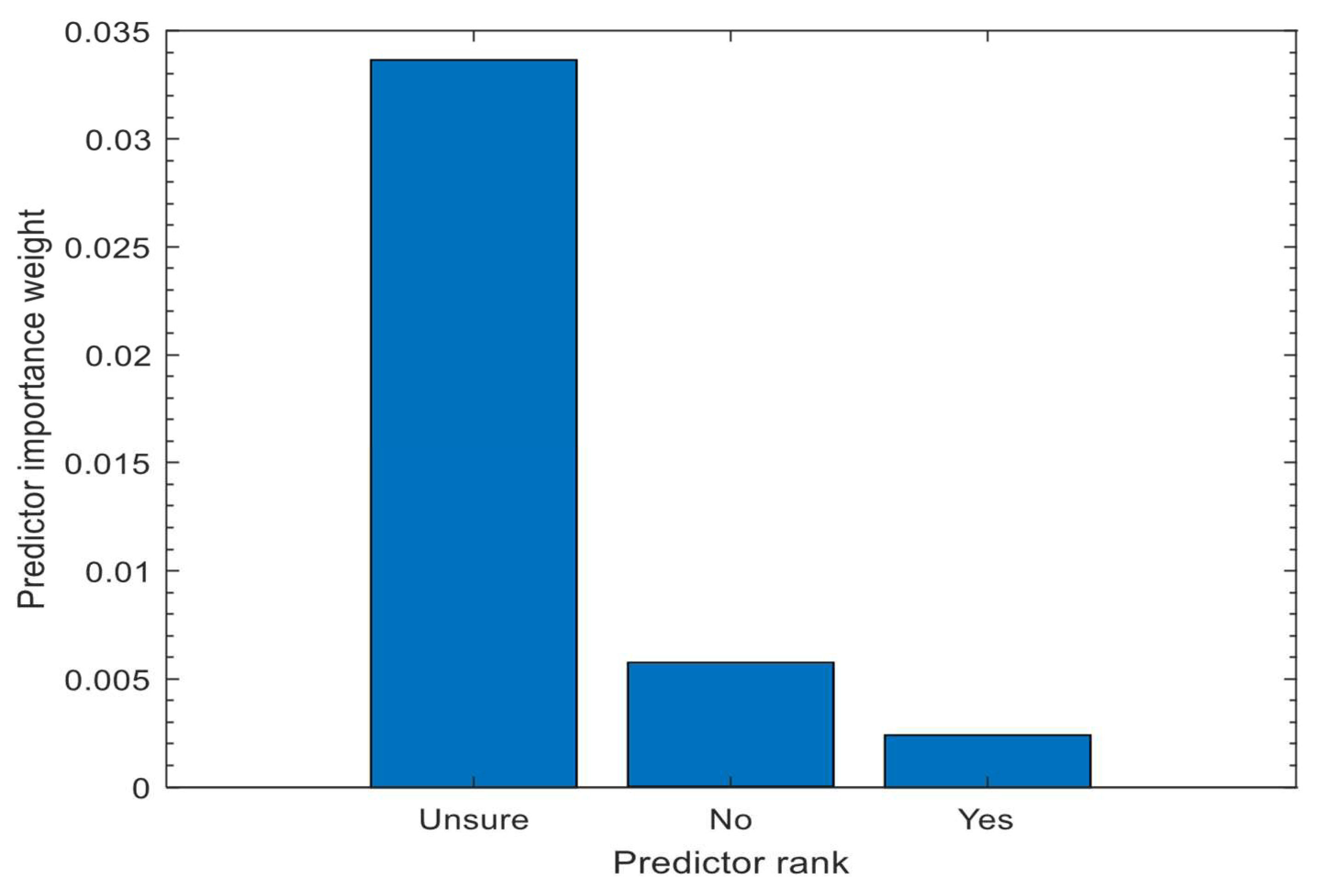 Urbansci 09 00294 g004