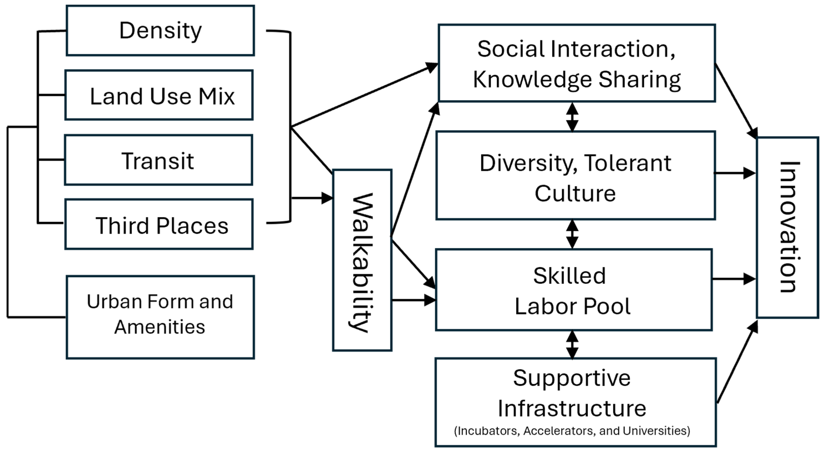 Urbansci 09 00296 g001