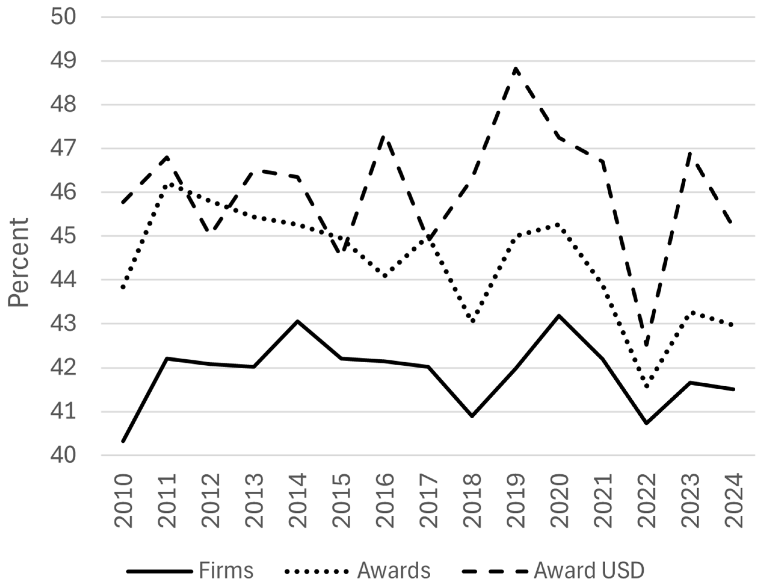 Urbansci 09 00296 g003