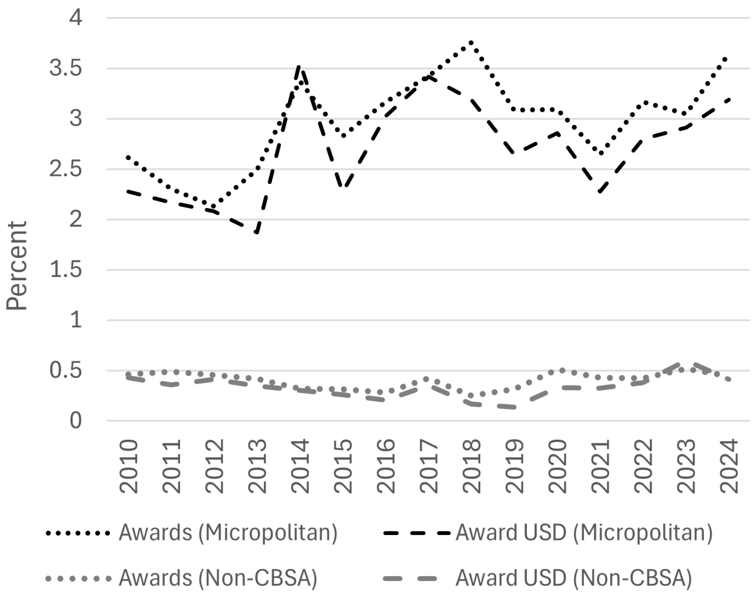Urbansci 09 00296 g004