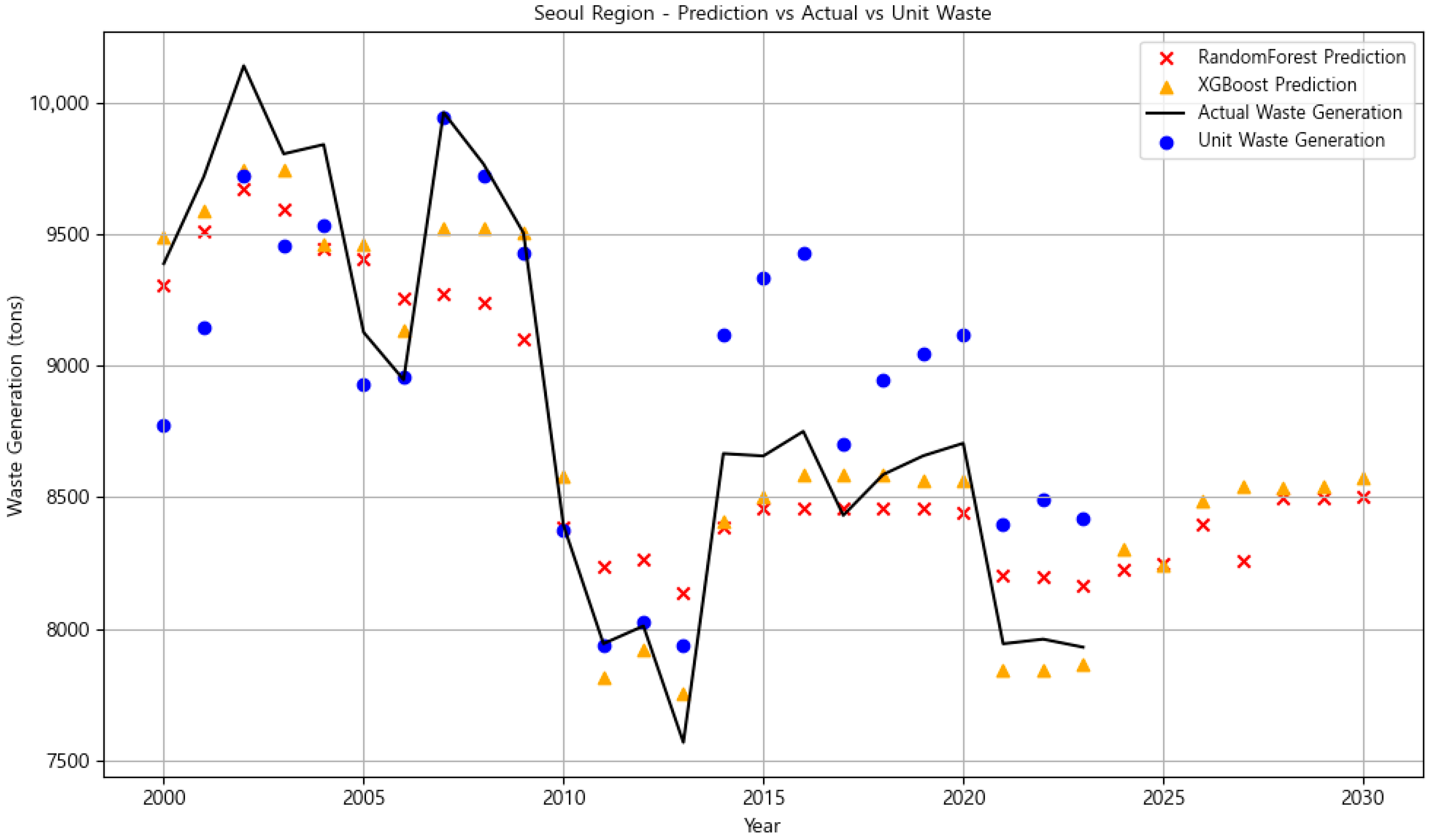 Urbansci 09 00297 g004