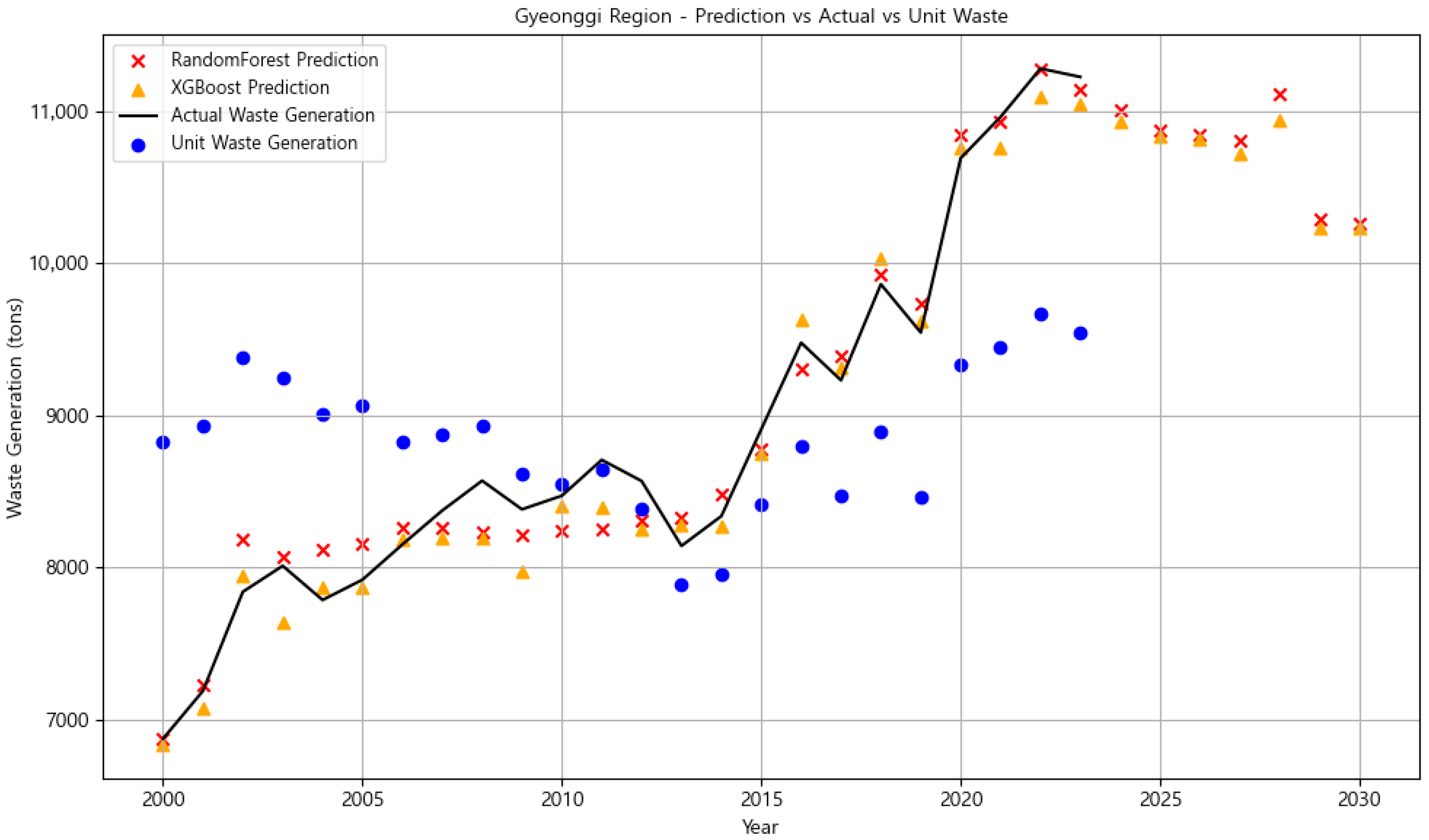 Urbansci 09 00297 g005