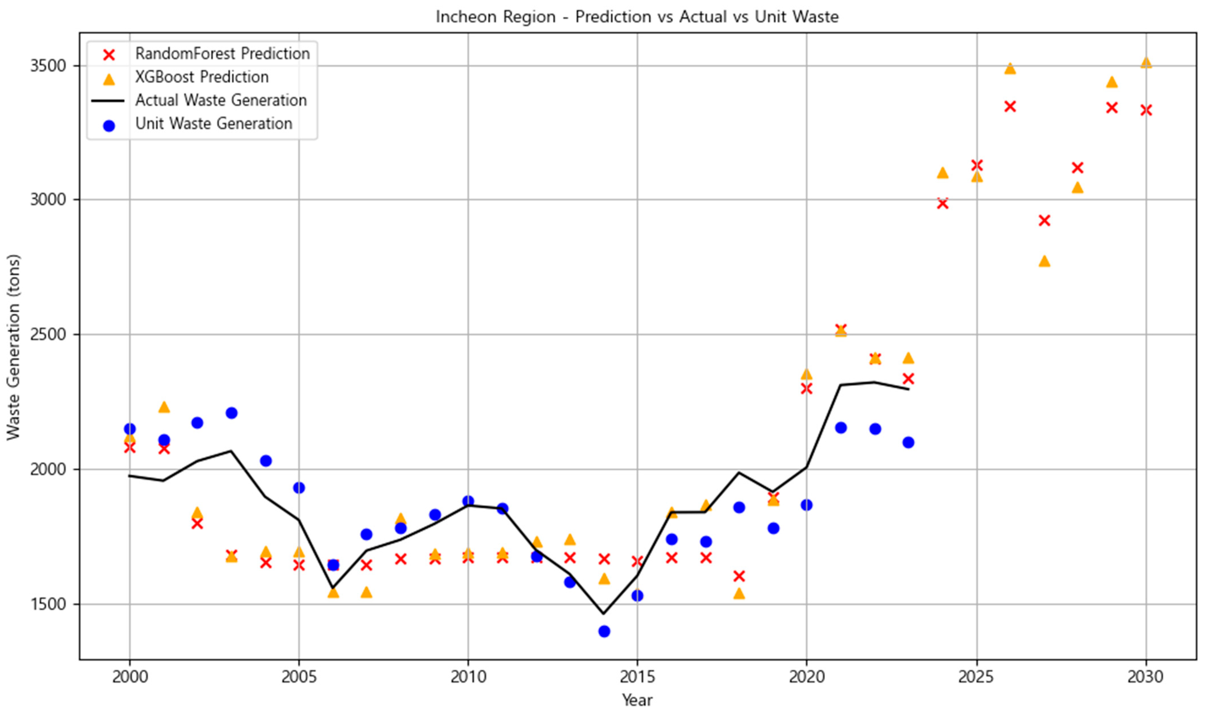 Urbansci 09 00297 g006