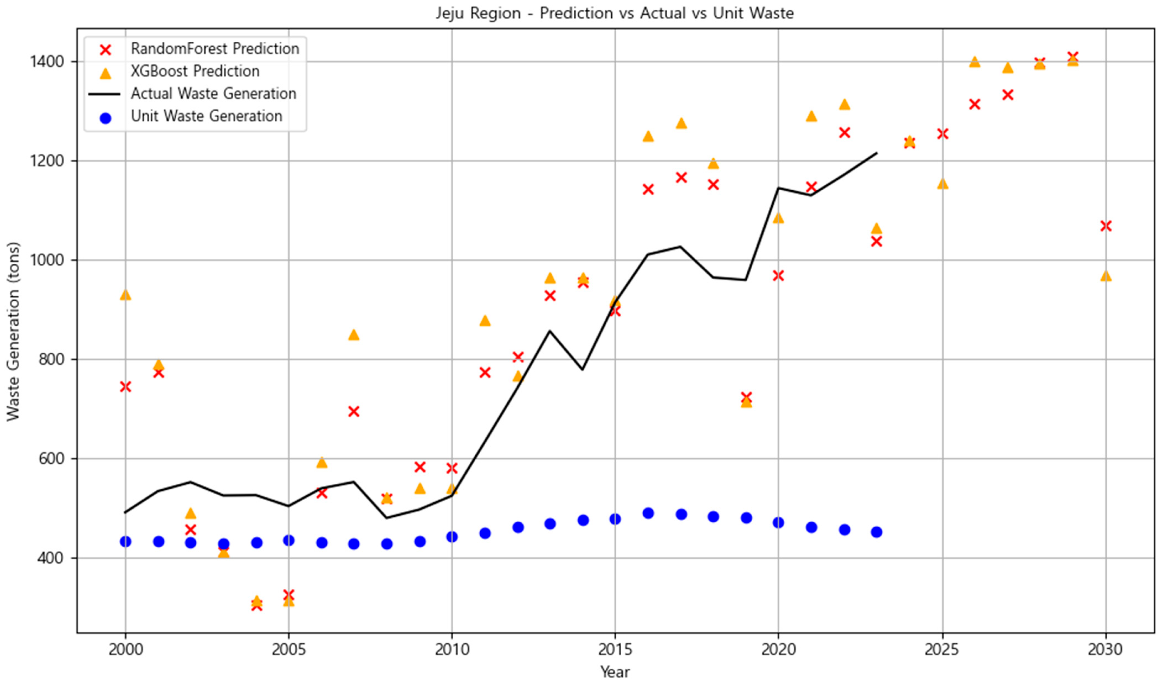 Urbansci 09 00297 g007