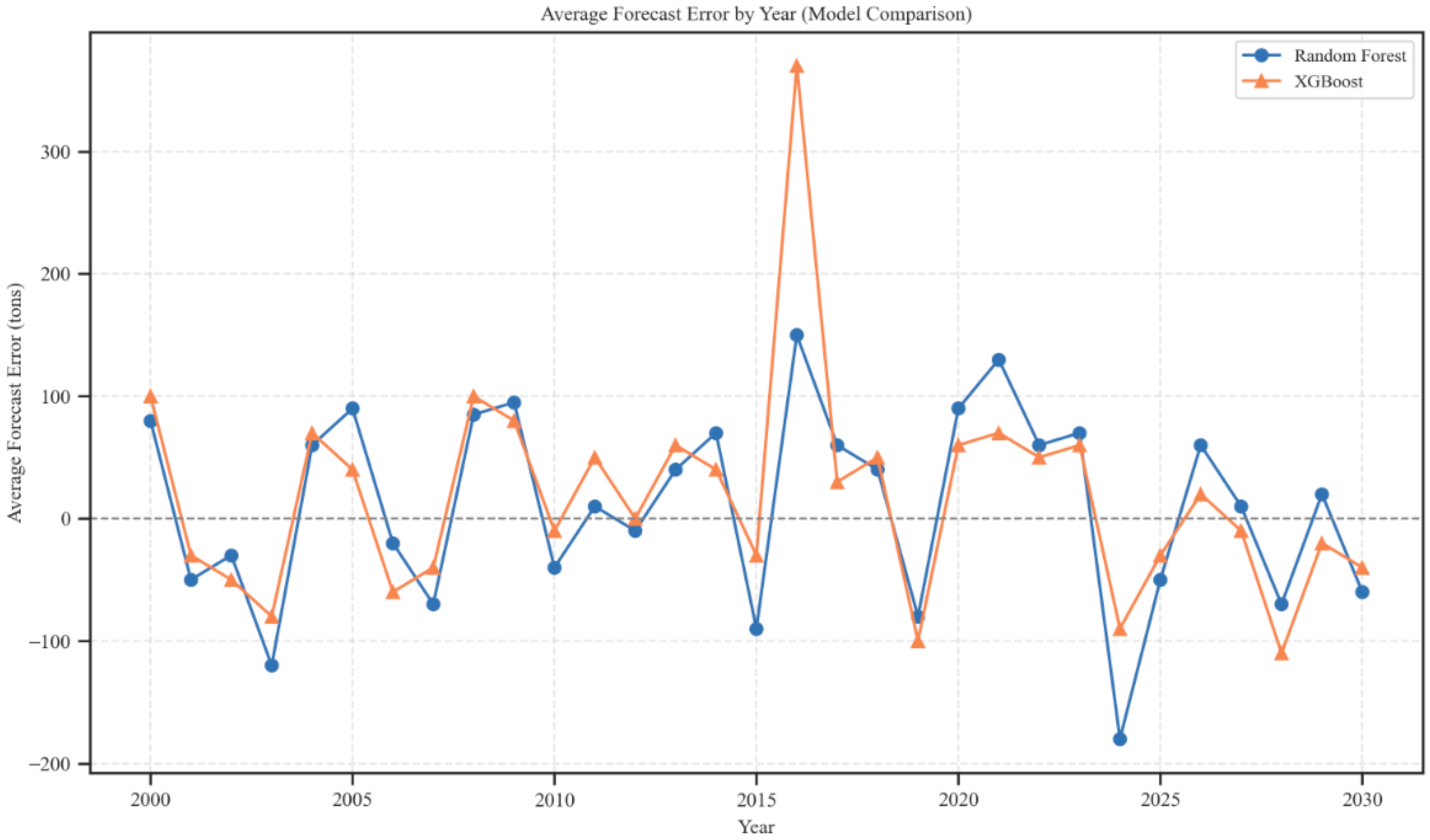 Urbansci 09 00297 g008