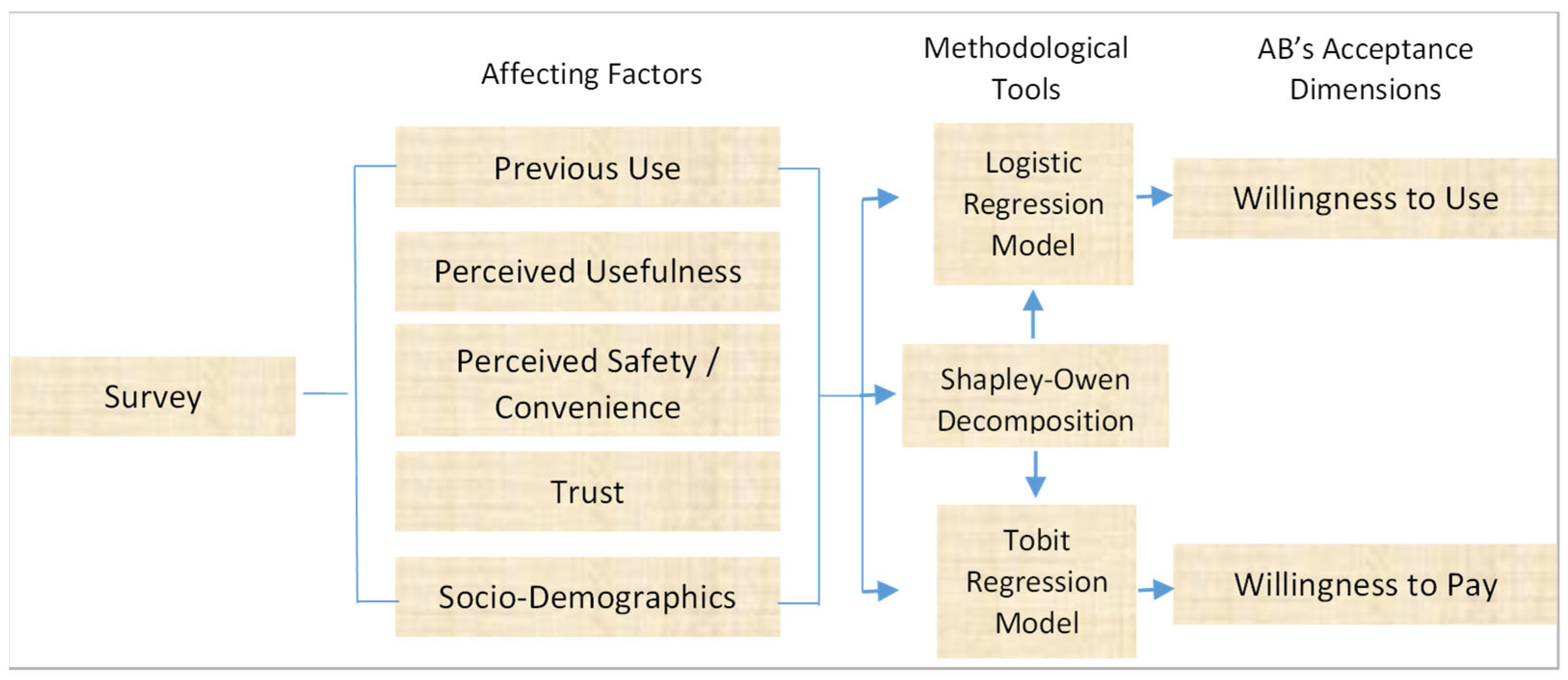Urbansci 09 00298 g001