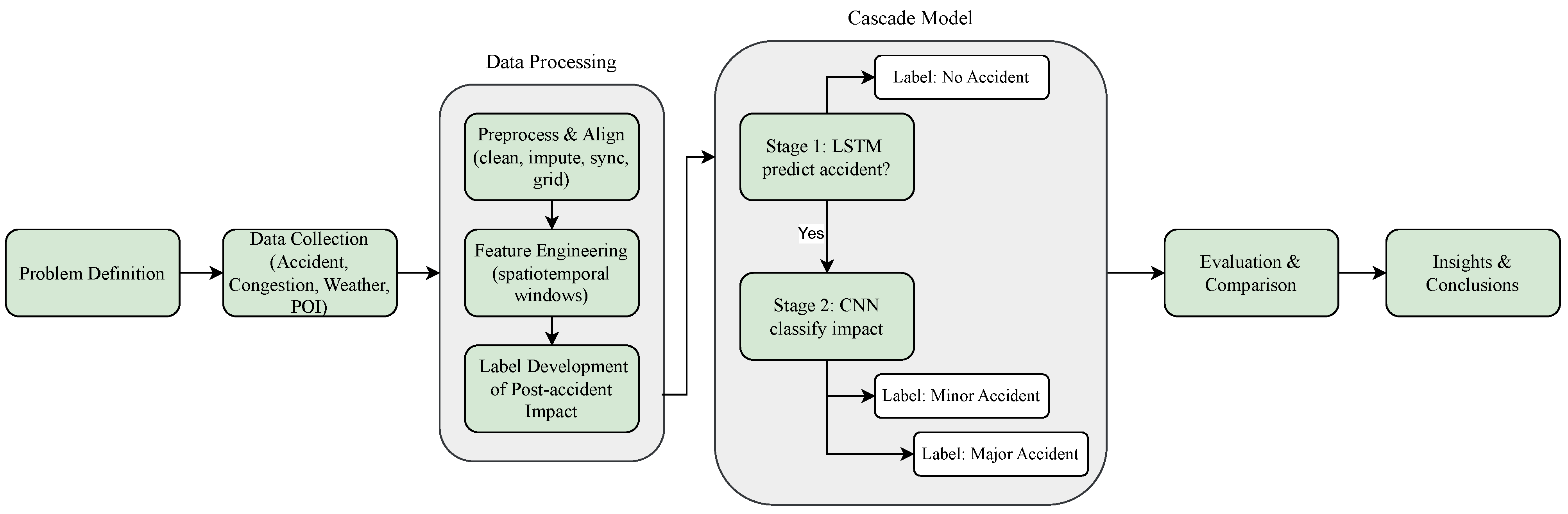 Urbansci 09 00299 g001