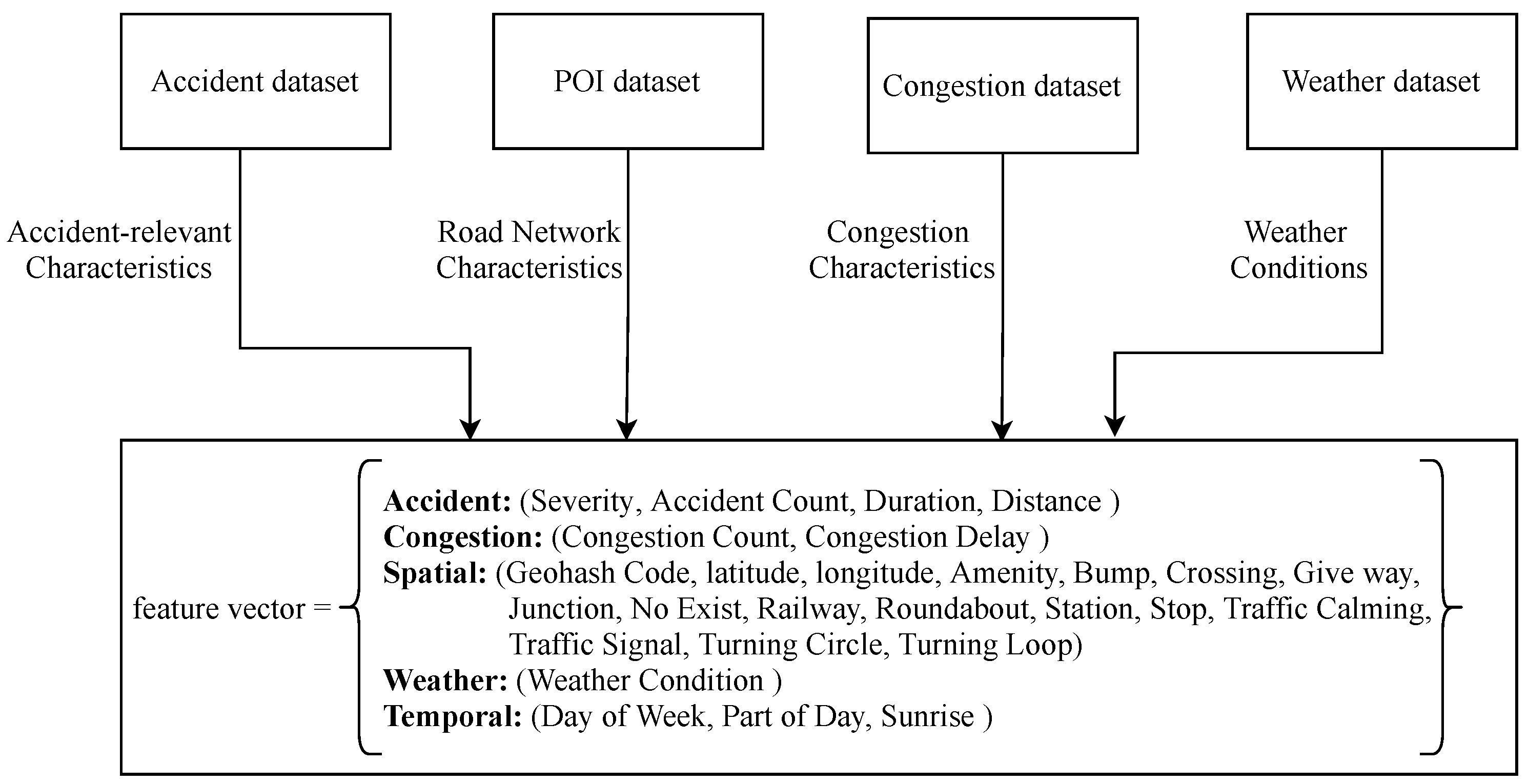Urbansci 09 00299 g003