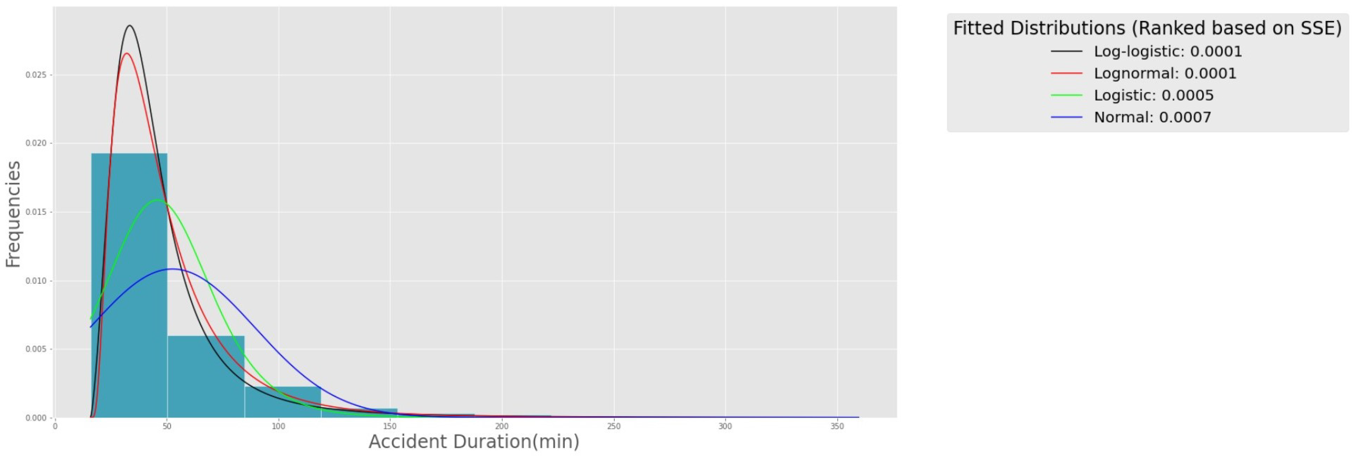 Urbansci 09 00299 g004