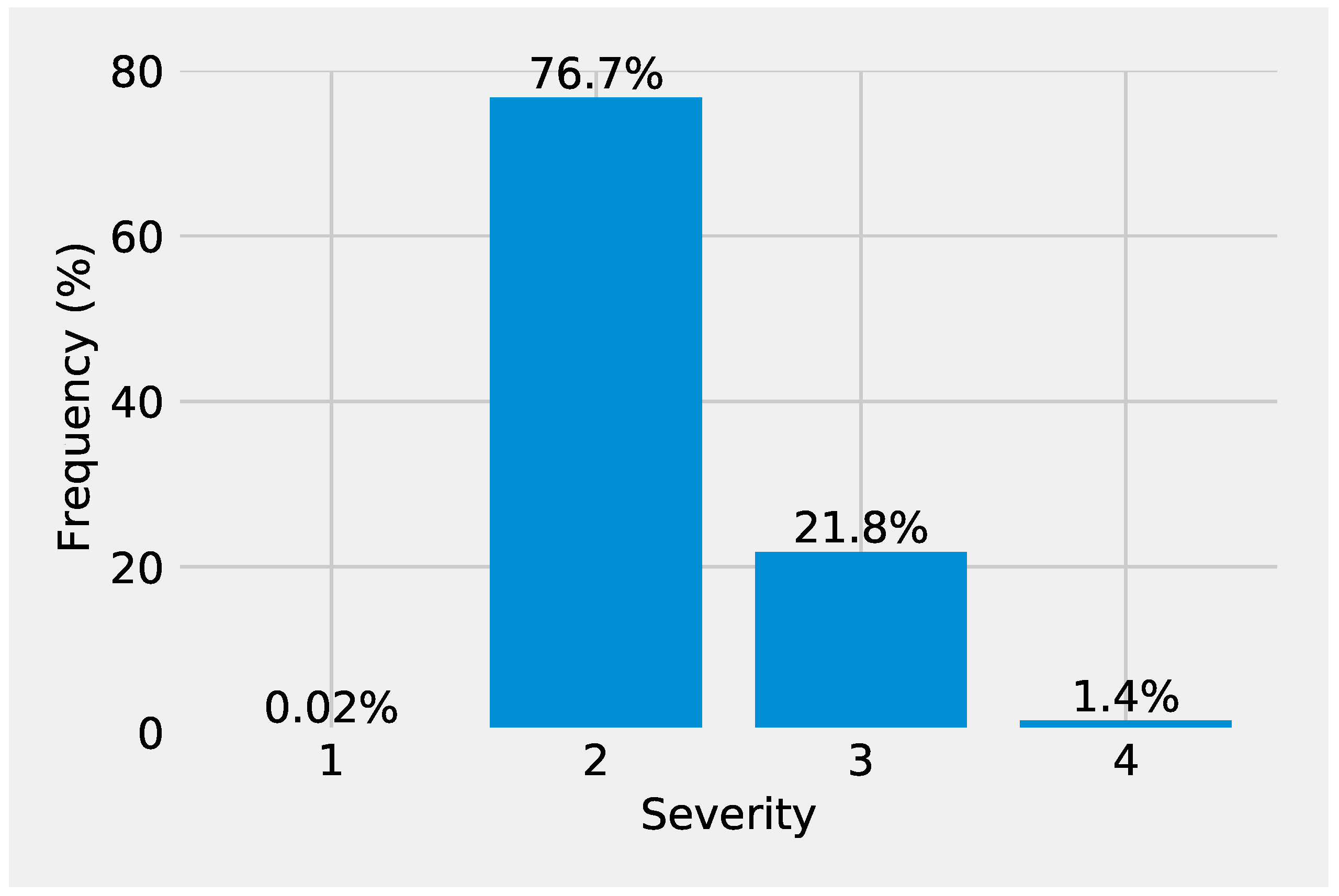 Urbansci 09 00299 g005
