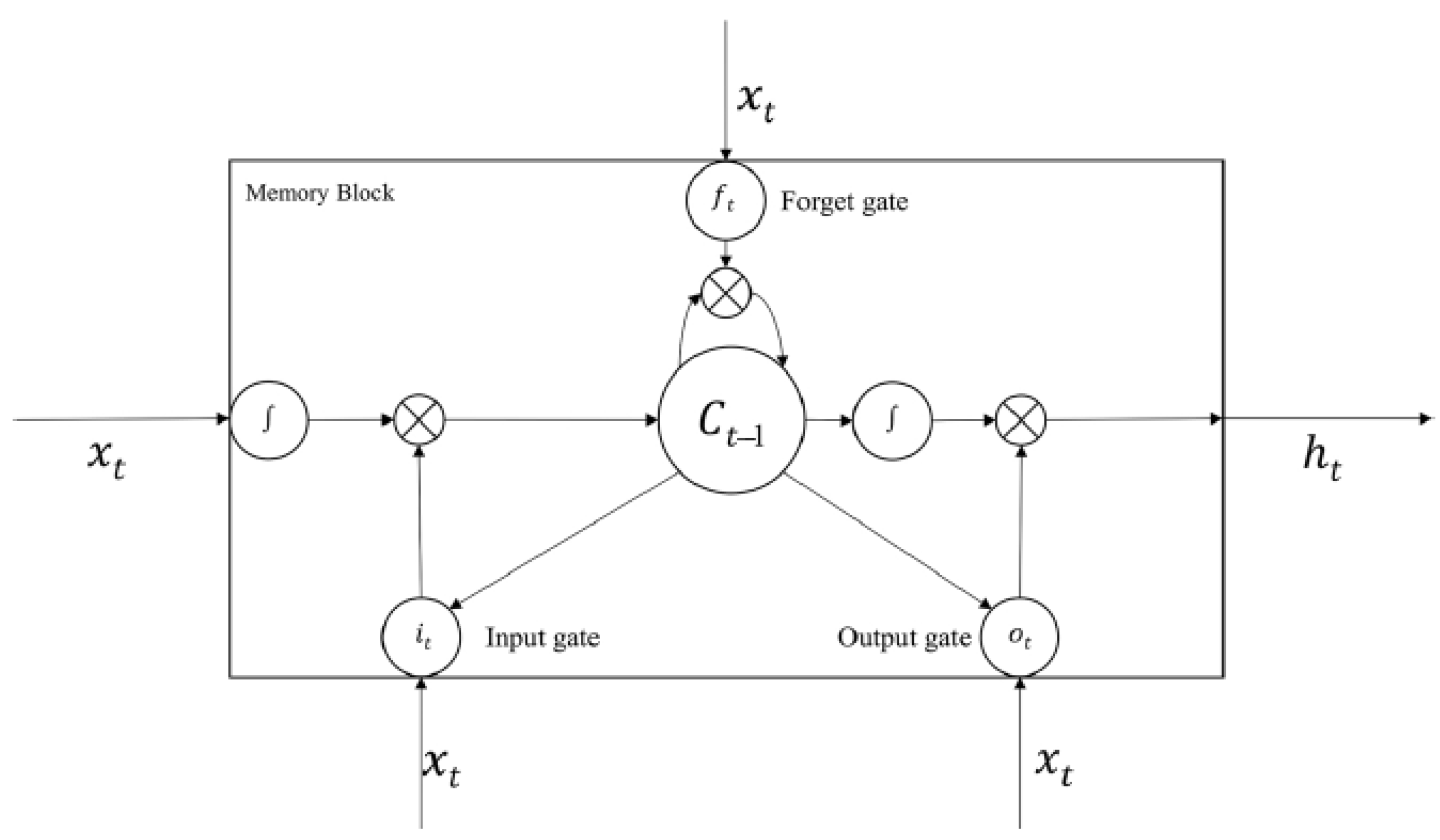Urbansci 09 00299 g007