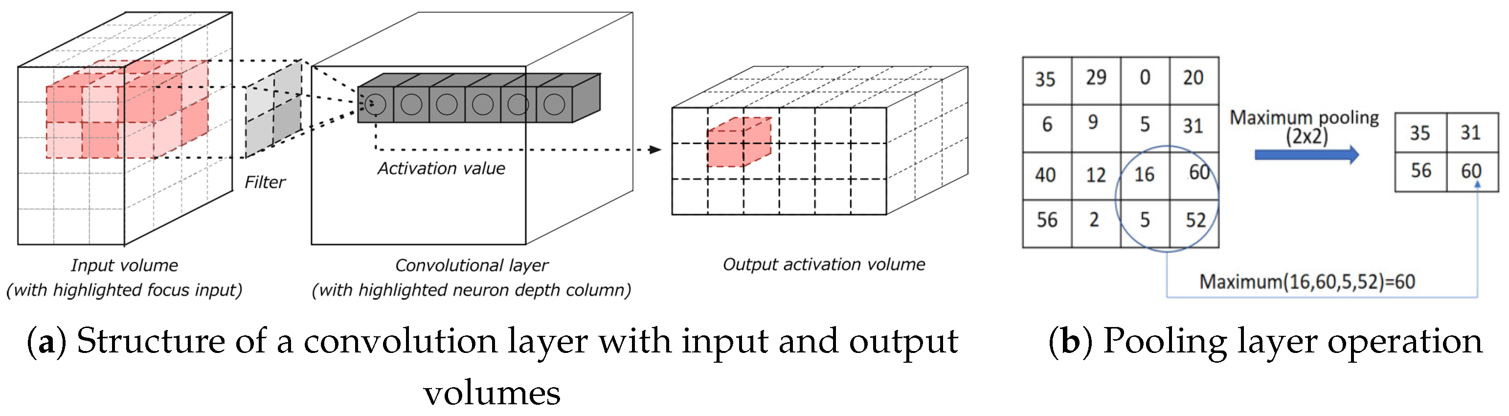 Urbansci 09 00299 g009