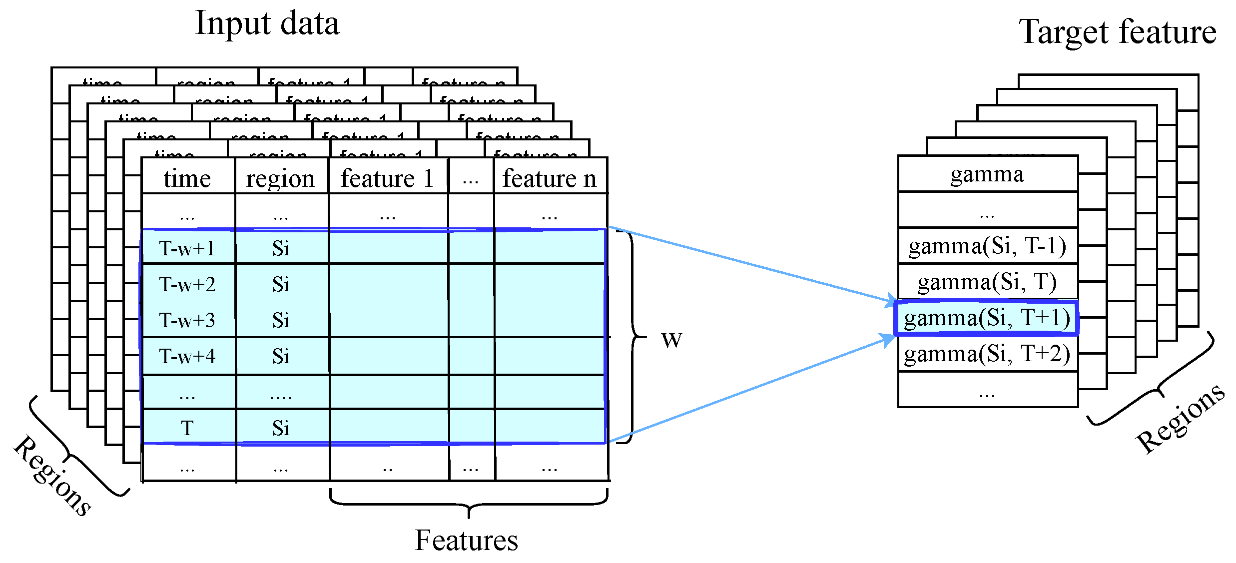 Urbansci 09 00299 g011