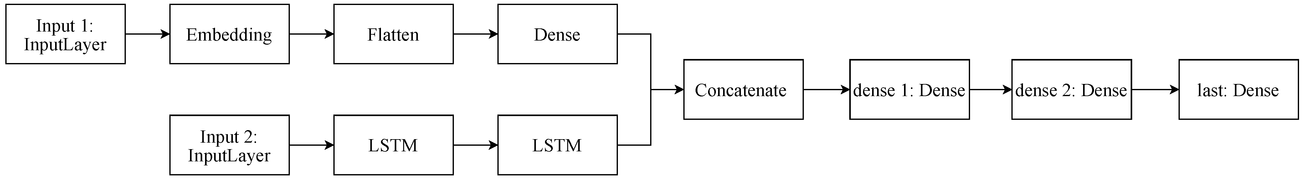 Urbansci 09 00299 g014
