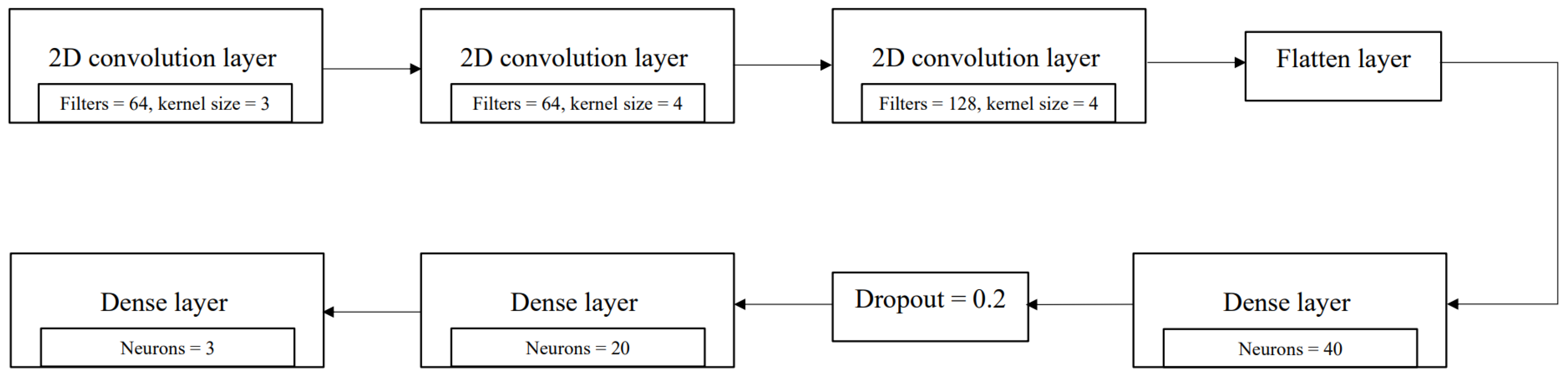 Urbansci 09 00299 g015