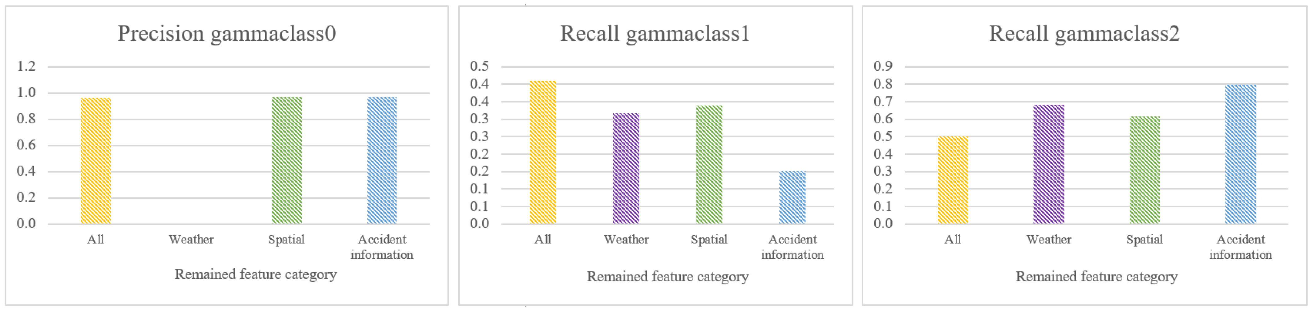 Urbansci 09 00299 g019