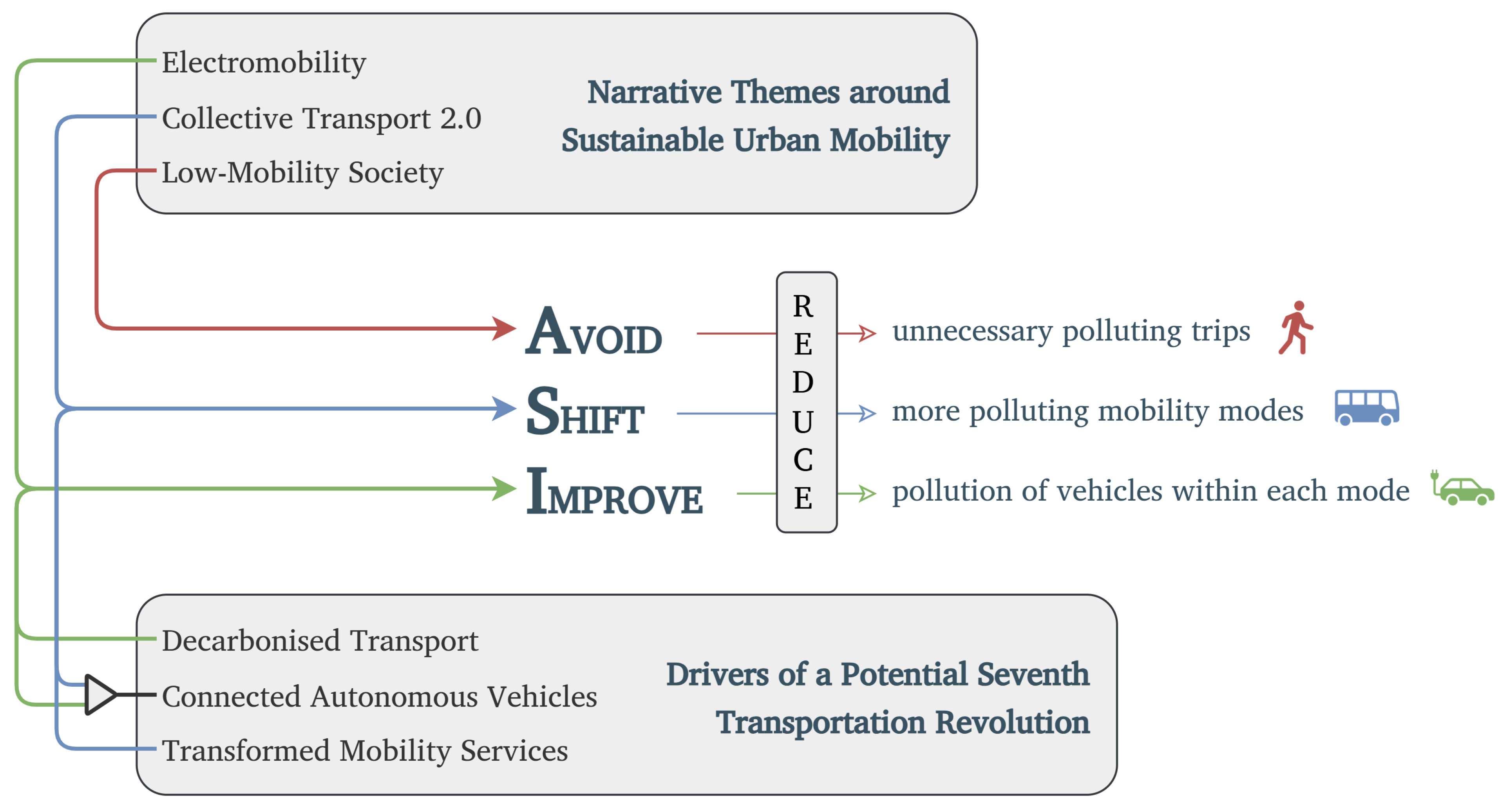 Urbansci 09 00301 g009