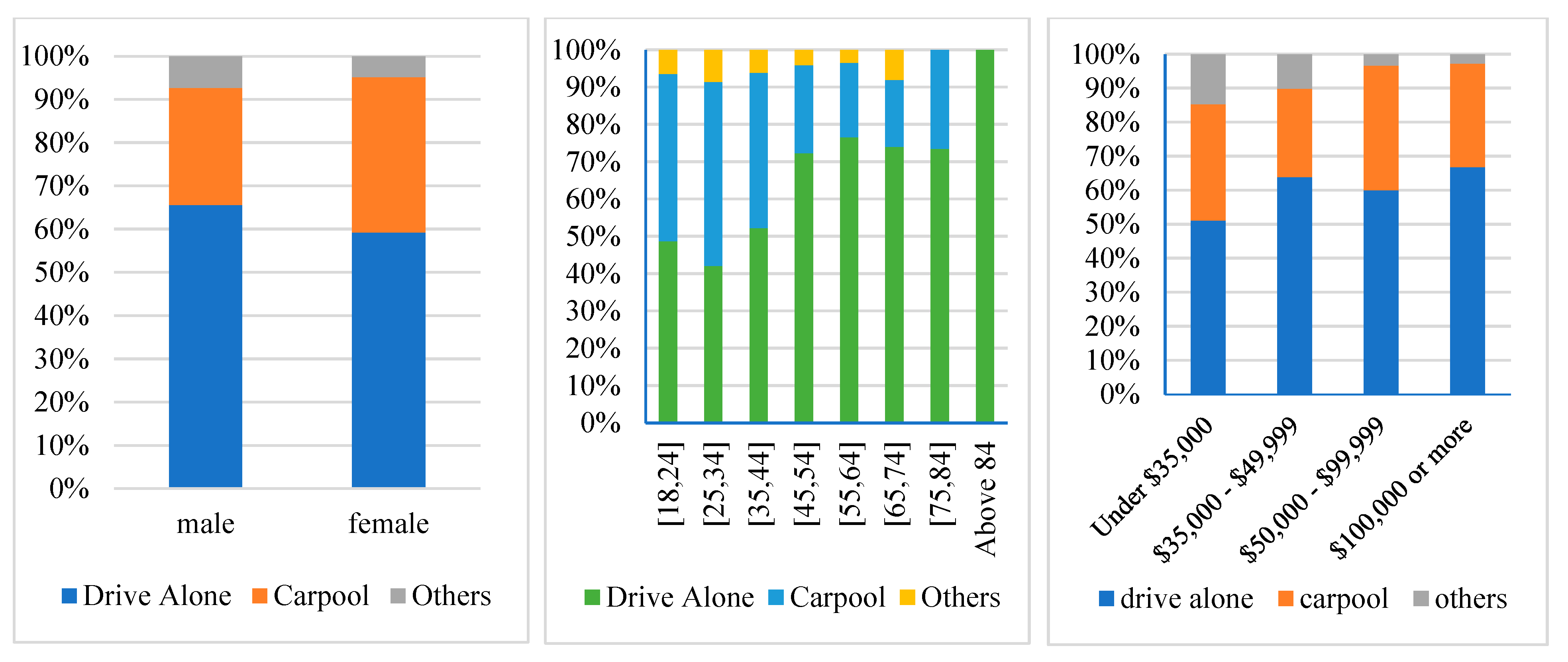 Urbansci 09 00307 g003