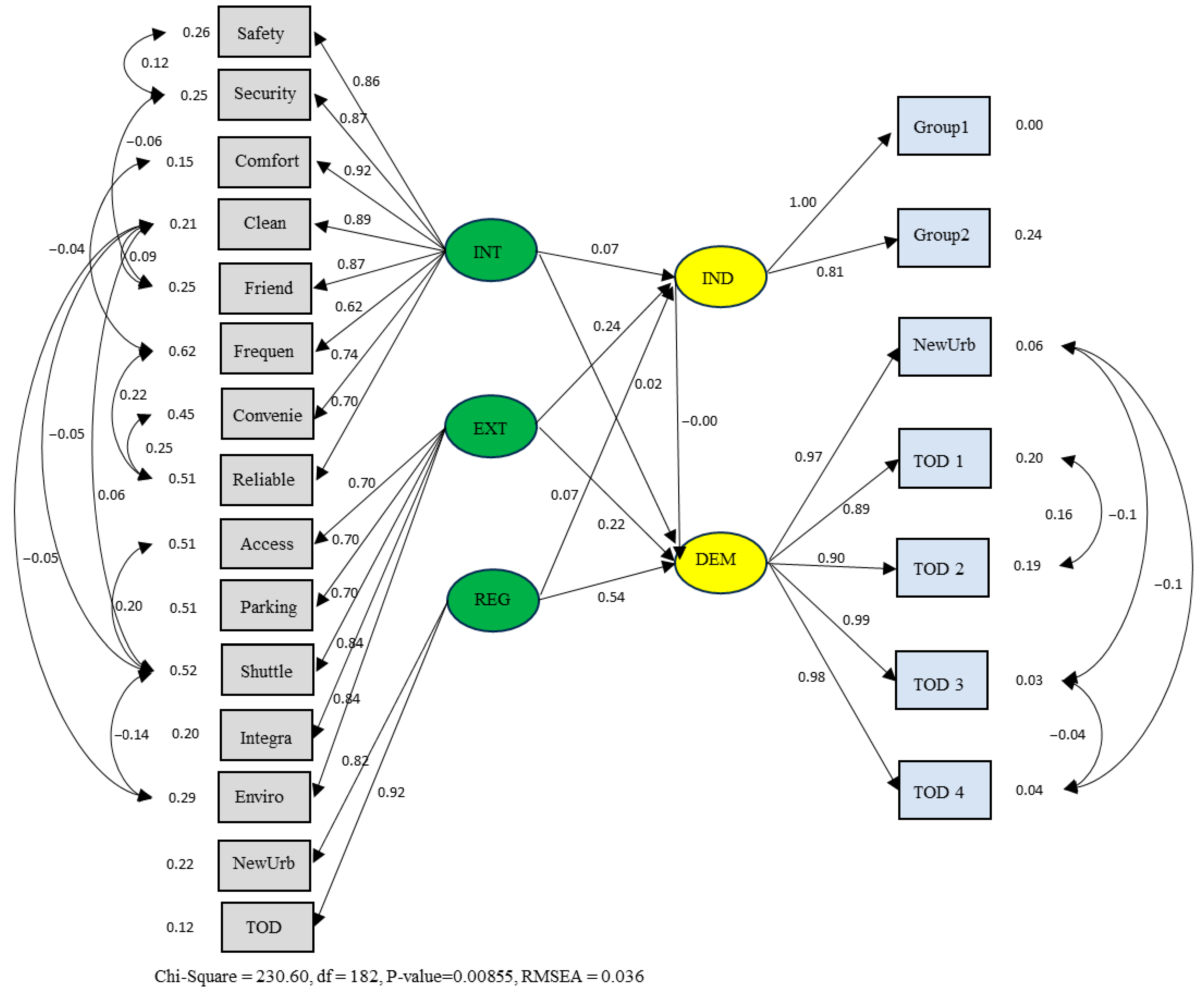 Urbansci 09 00308 g001