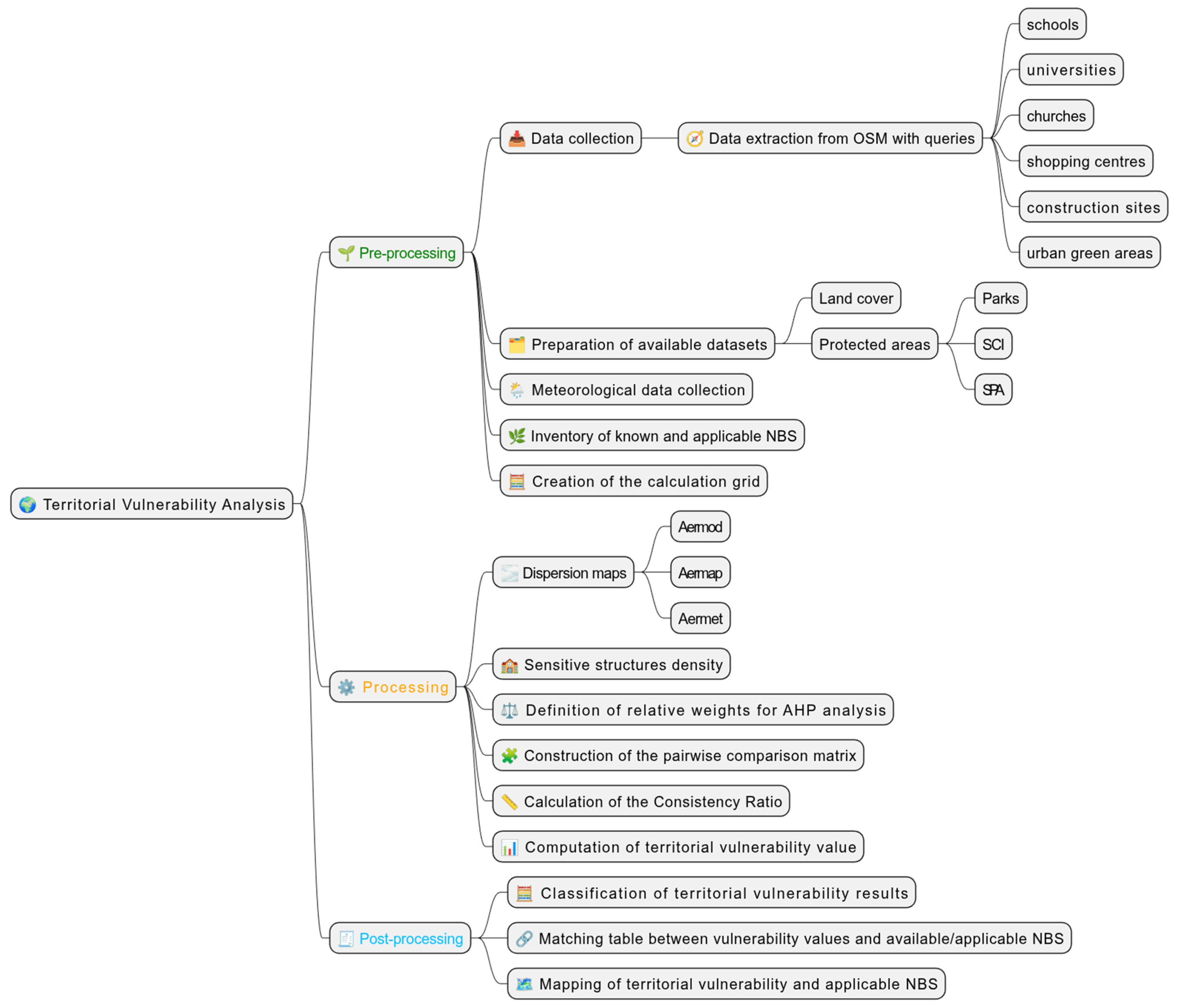 Urbansci 09 00309 g002