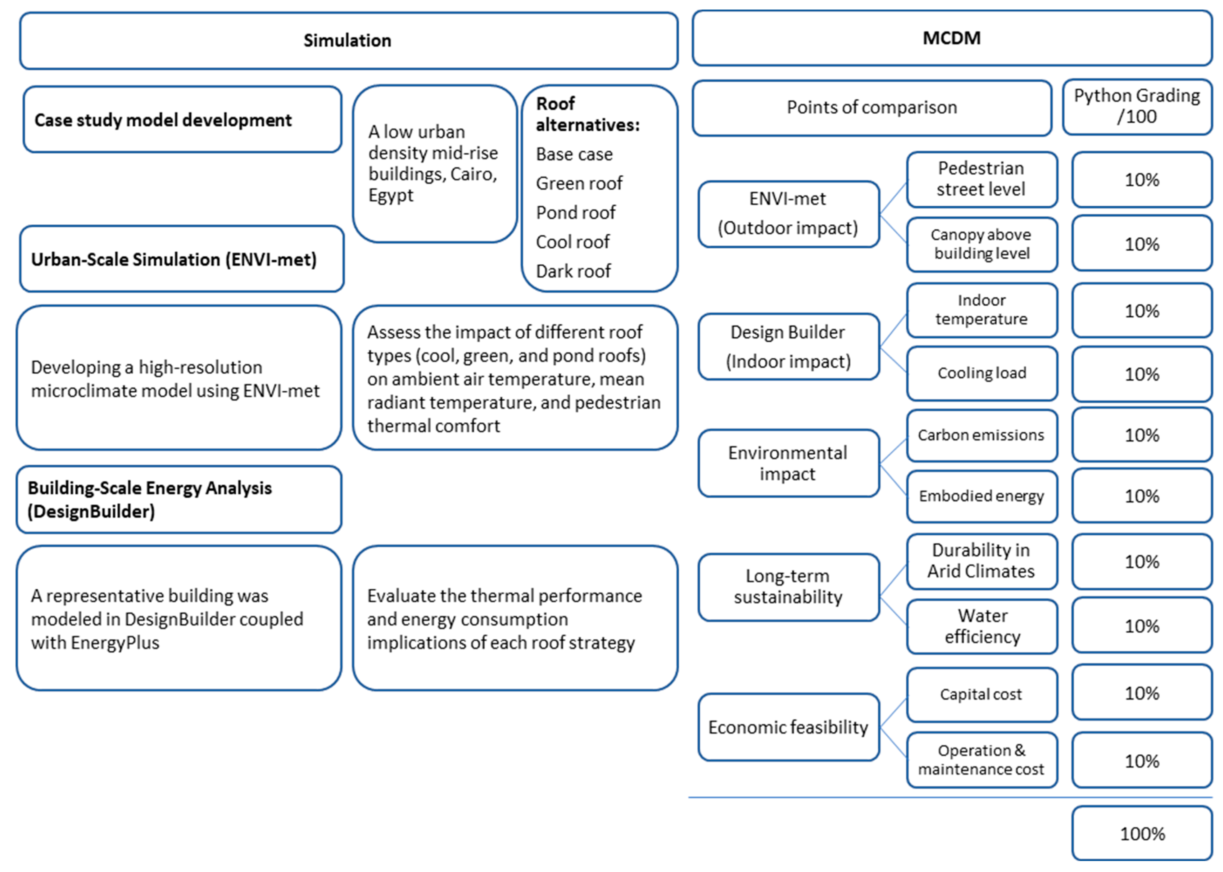 Urbansci 09 00310 g001