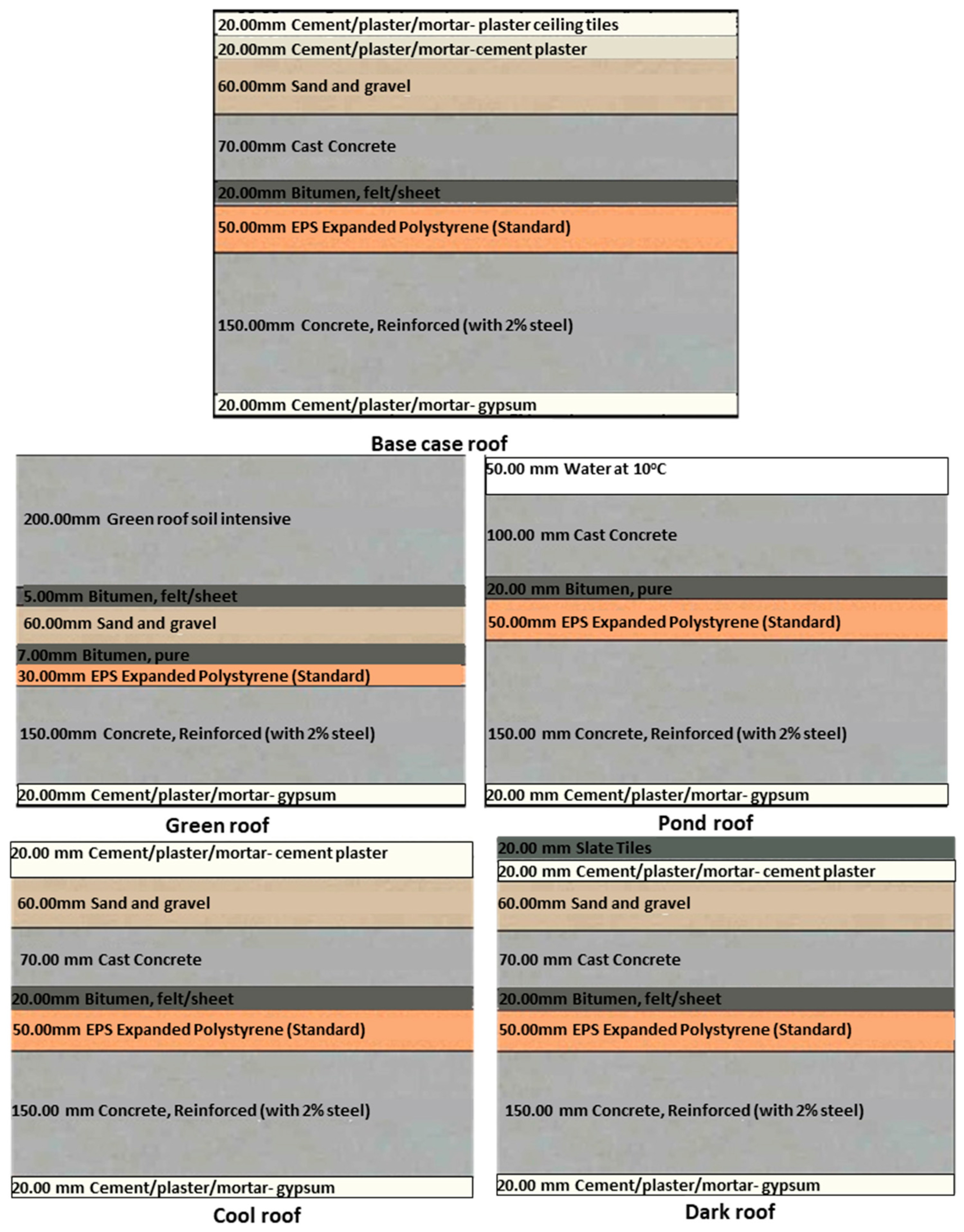 Urbansci 09 00310 g006