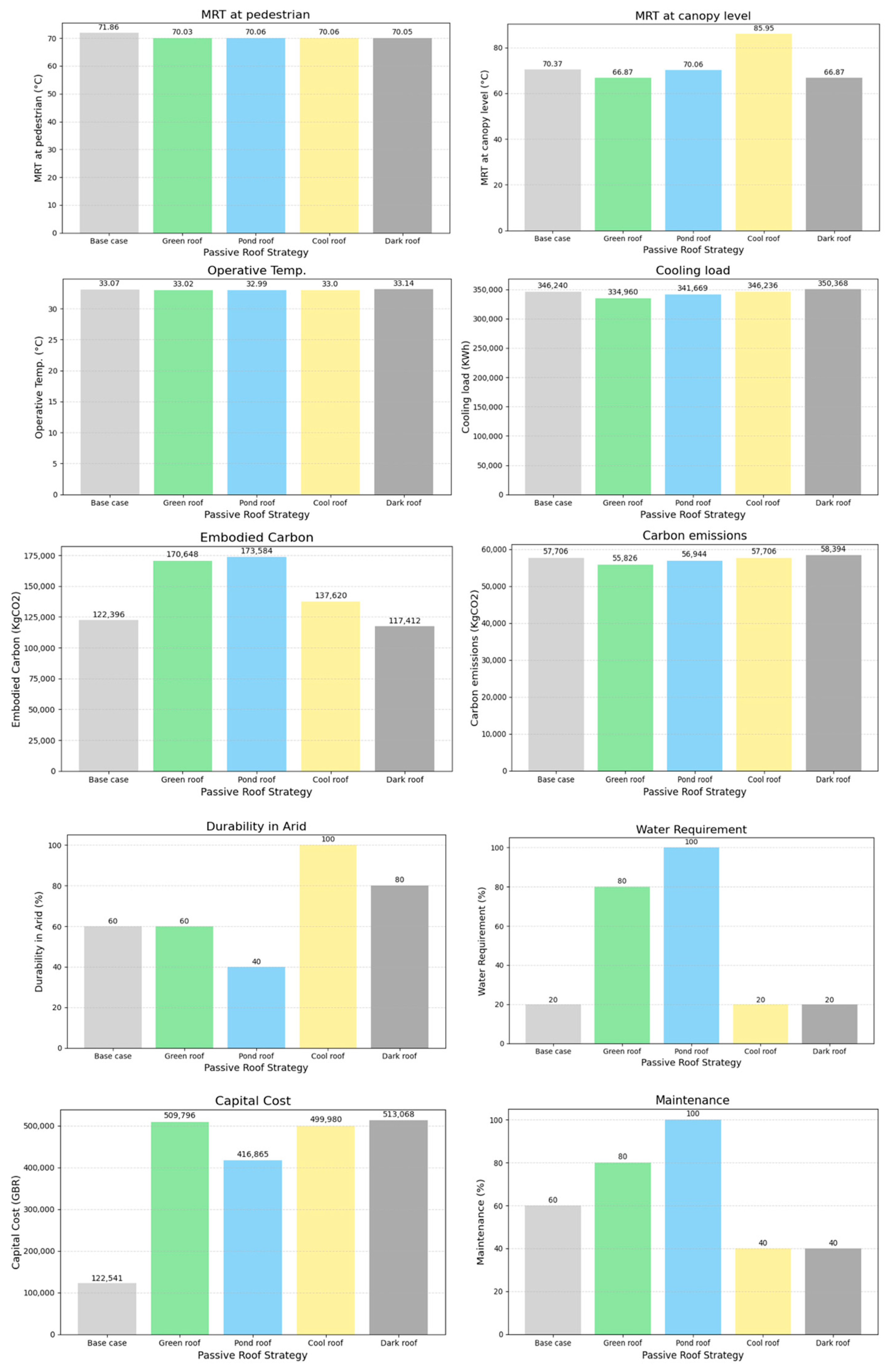 Urbansci 09 00310 g009