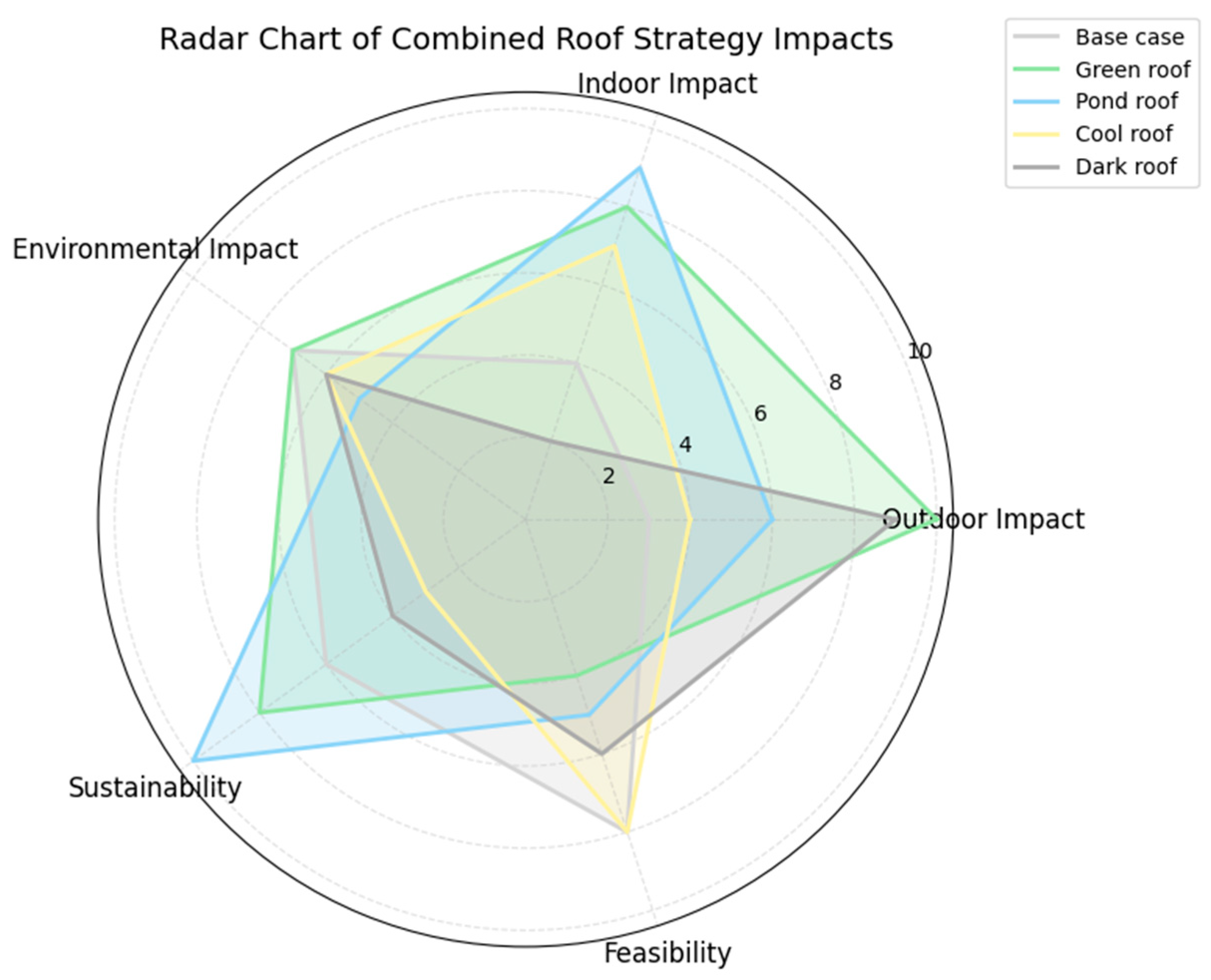 Urbansci 09 00310 g010