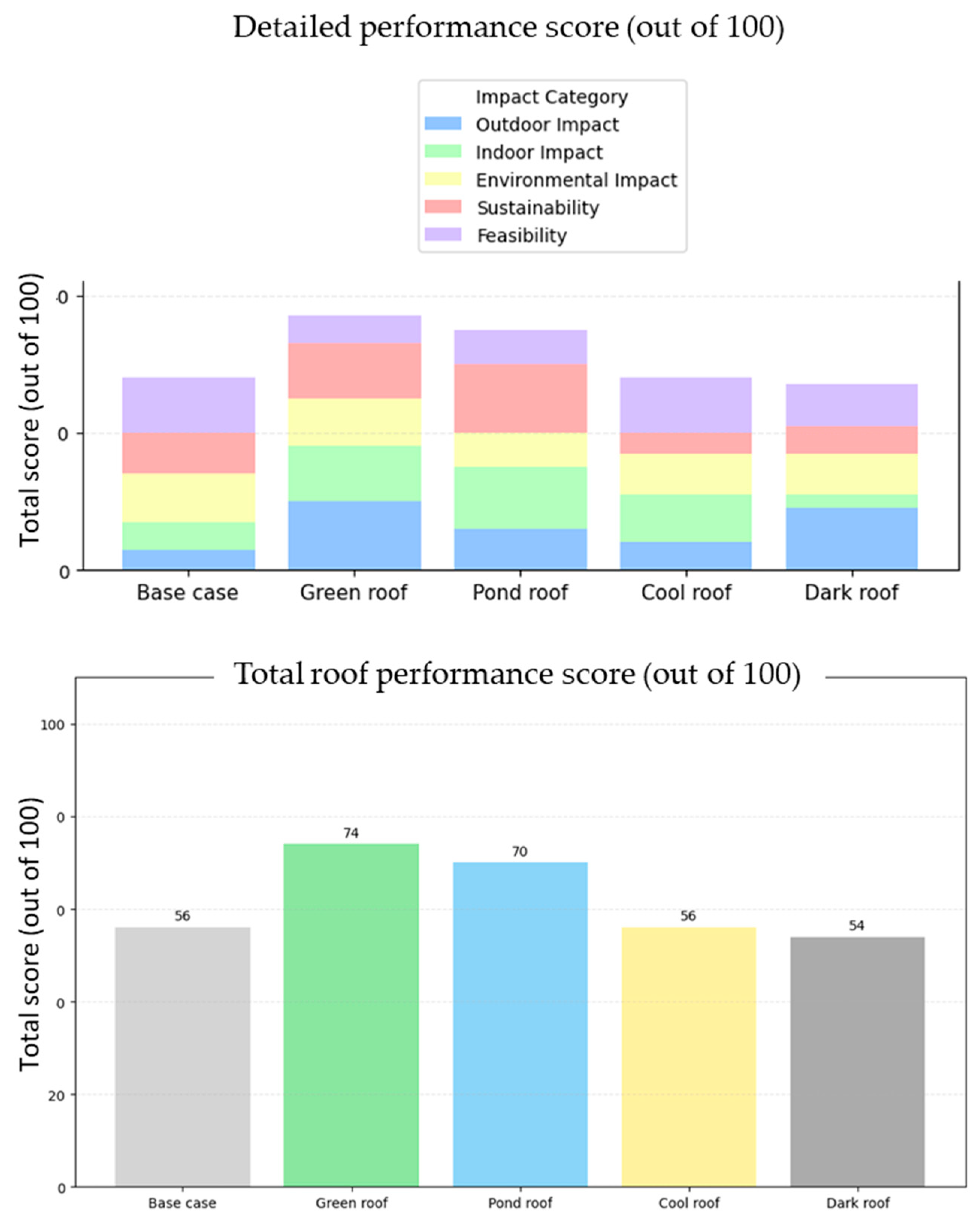 Urbansci 09 00310 g011
