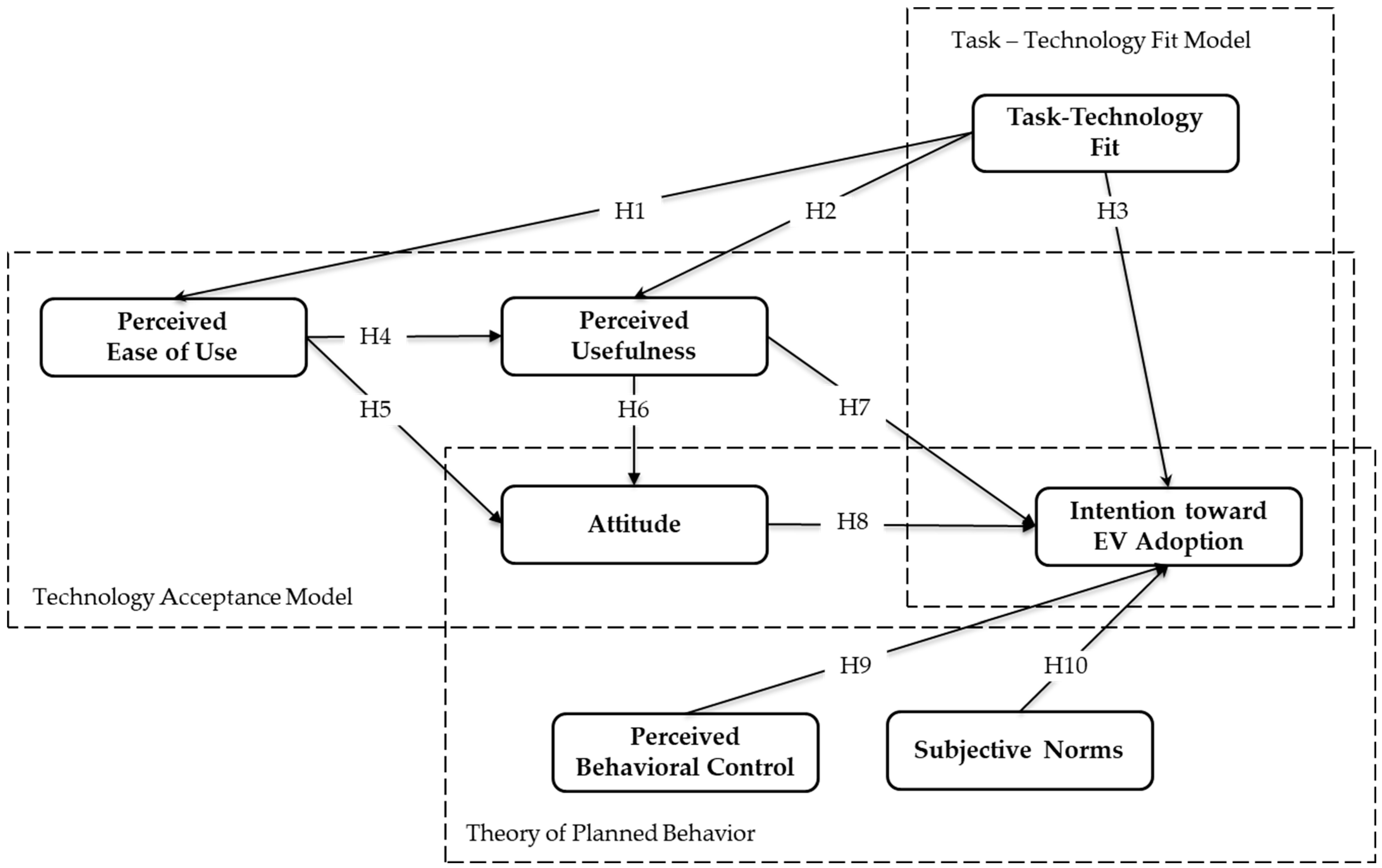 Urbansci 09 00311 g002