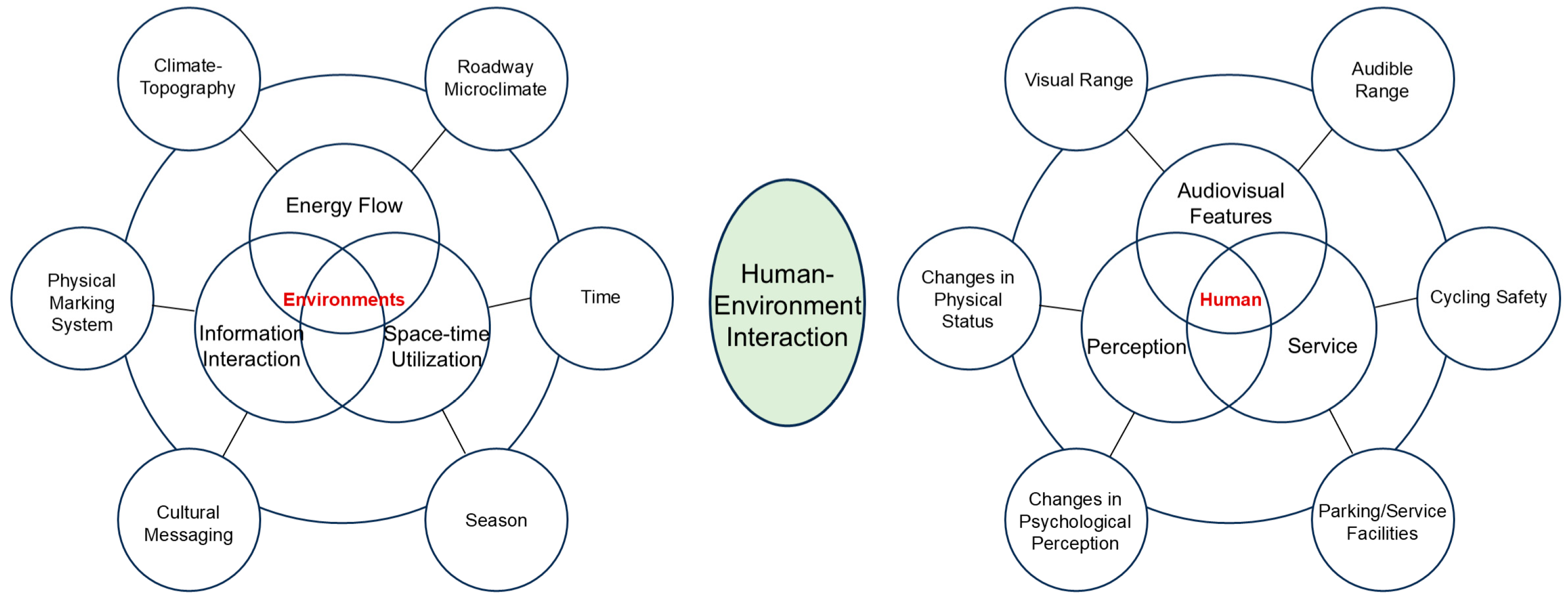 Urbansci 09 00312 g001