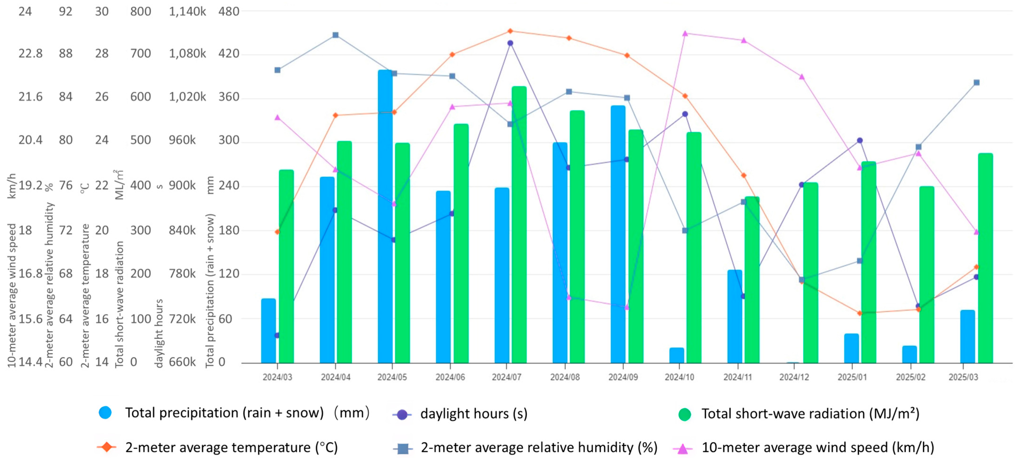 Urbansci 09 00312 g003