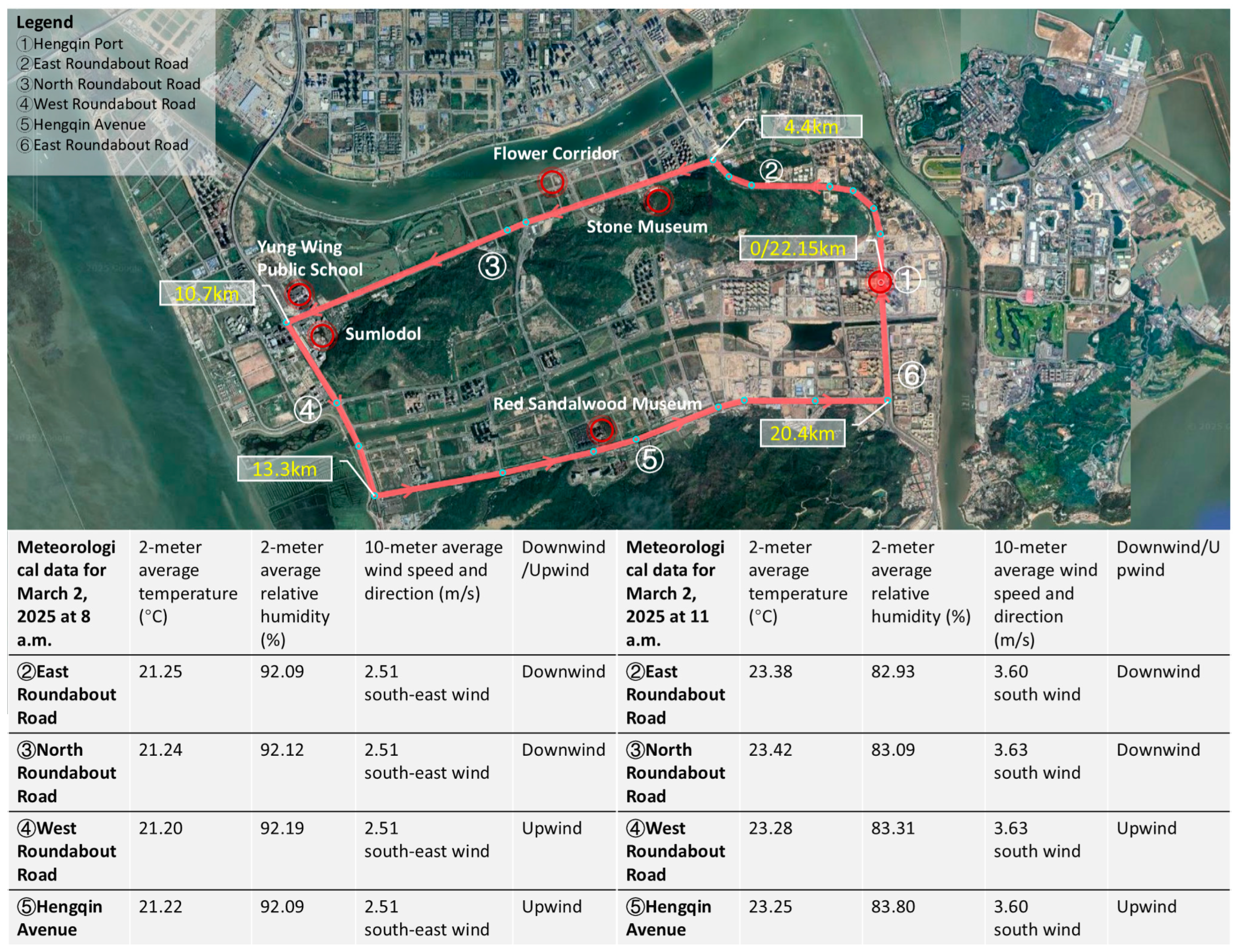 Urbansci 09 00312 g005