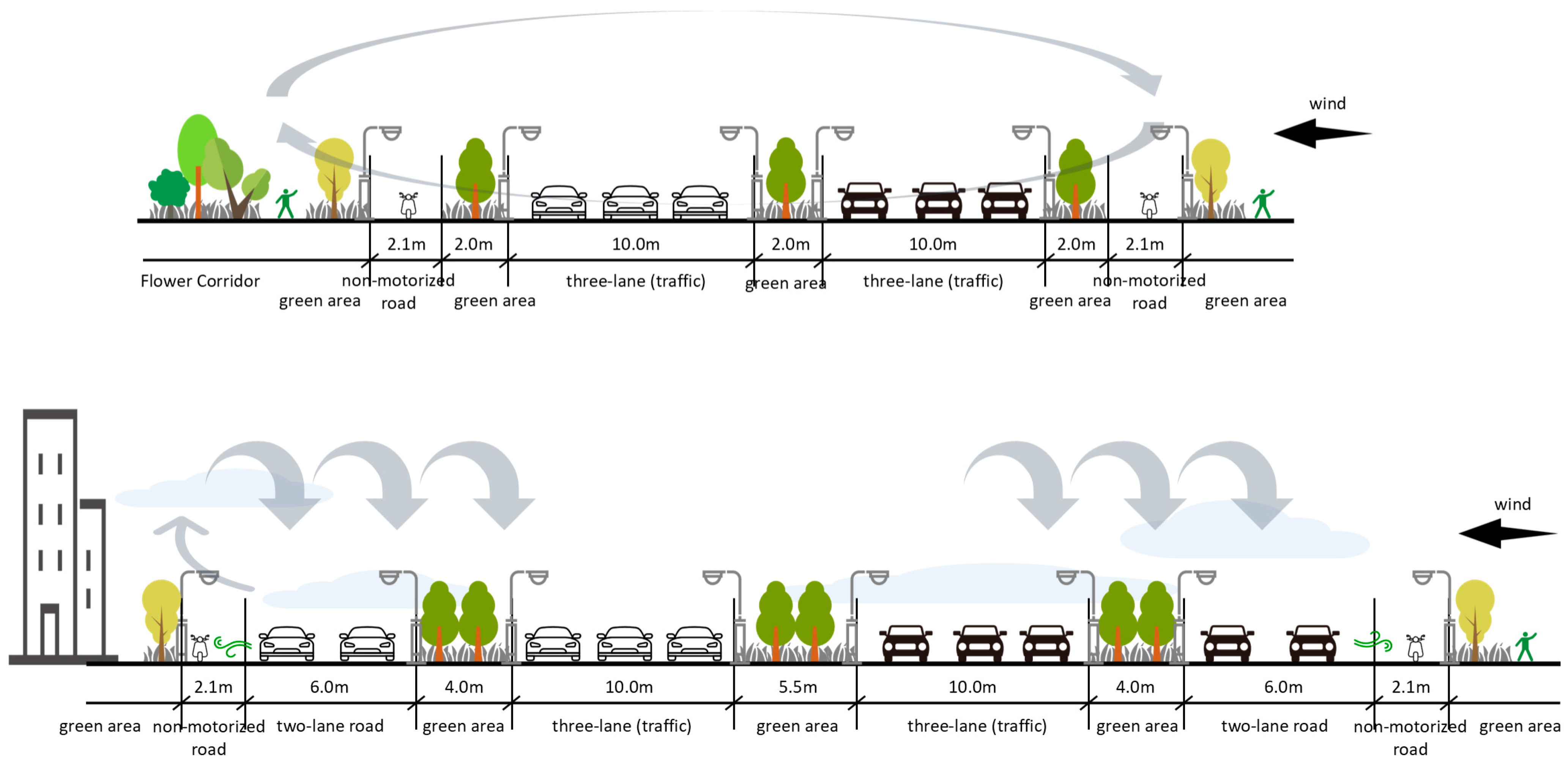 Urbansci 09 00312 g006