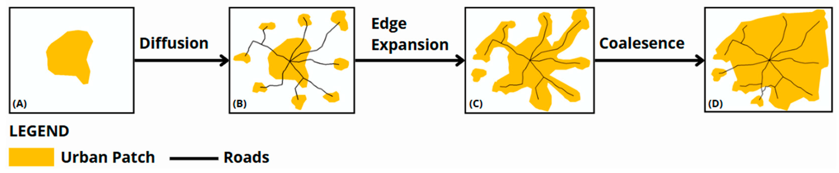 Urbansci 09 00313 g003