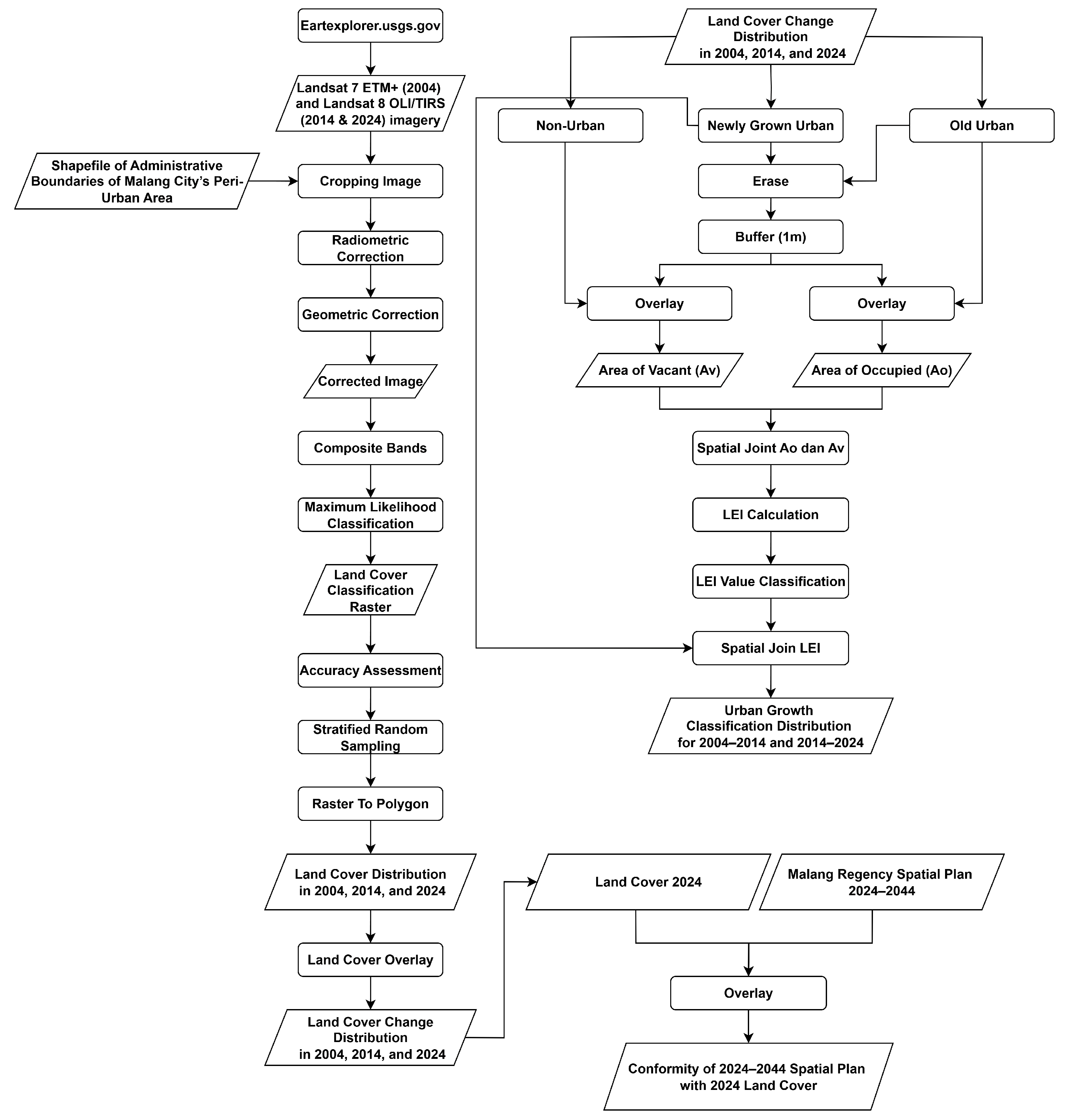 Urbansci 09 00313 g004