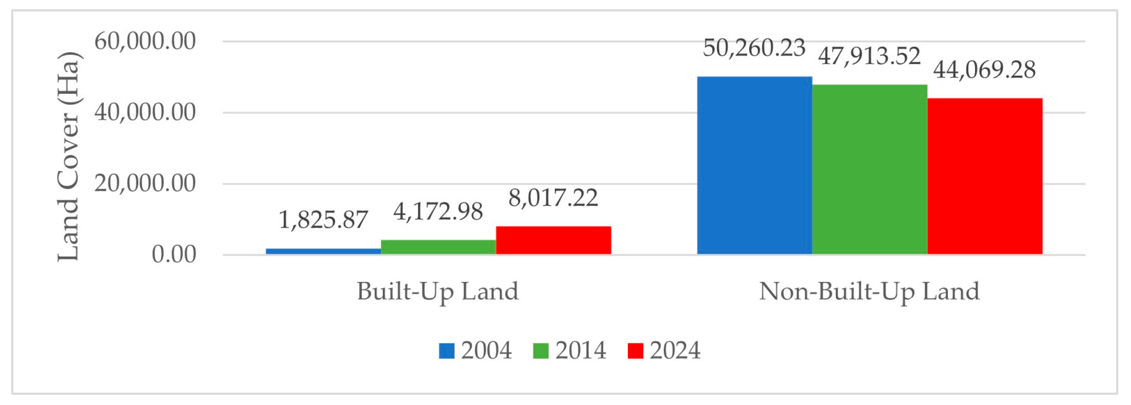 Urbansci 09 00313 g005