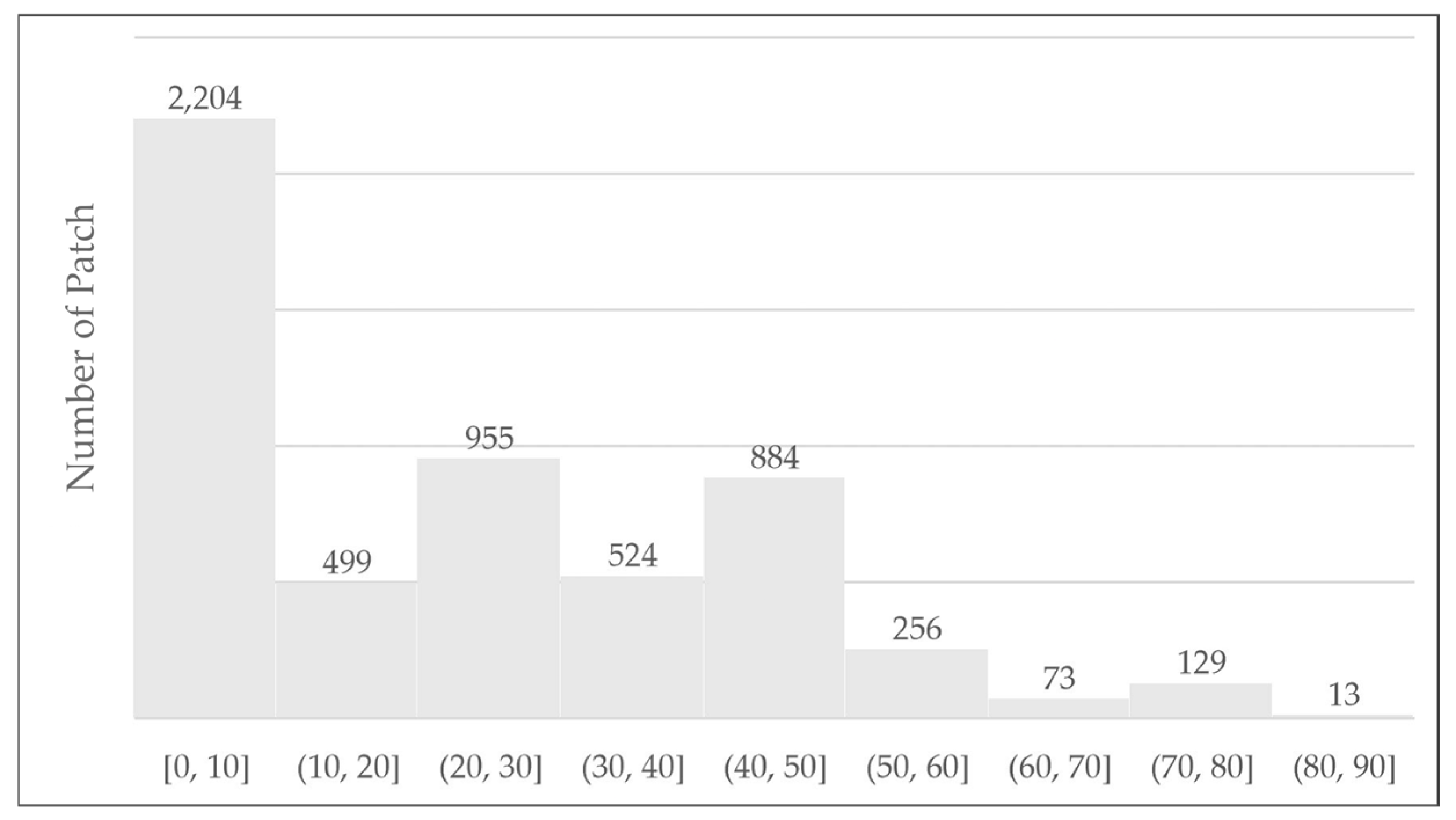 Urbansci 09 00313 g012