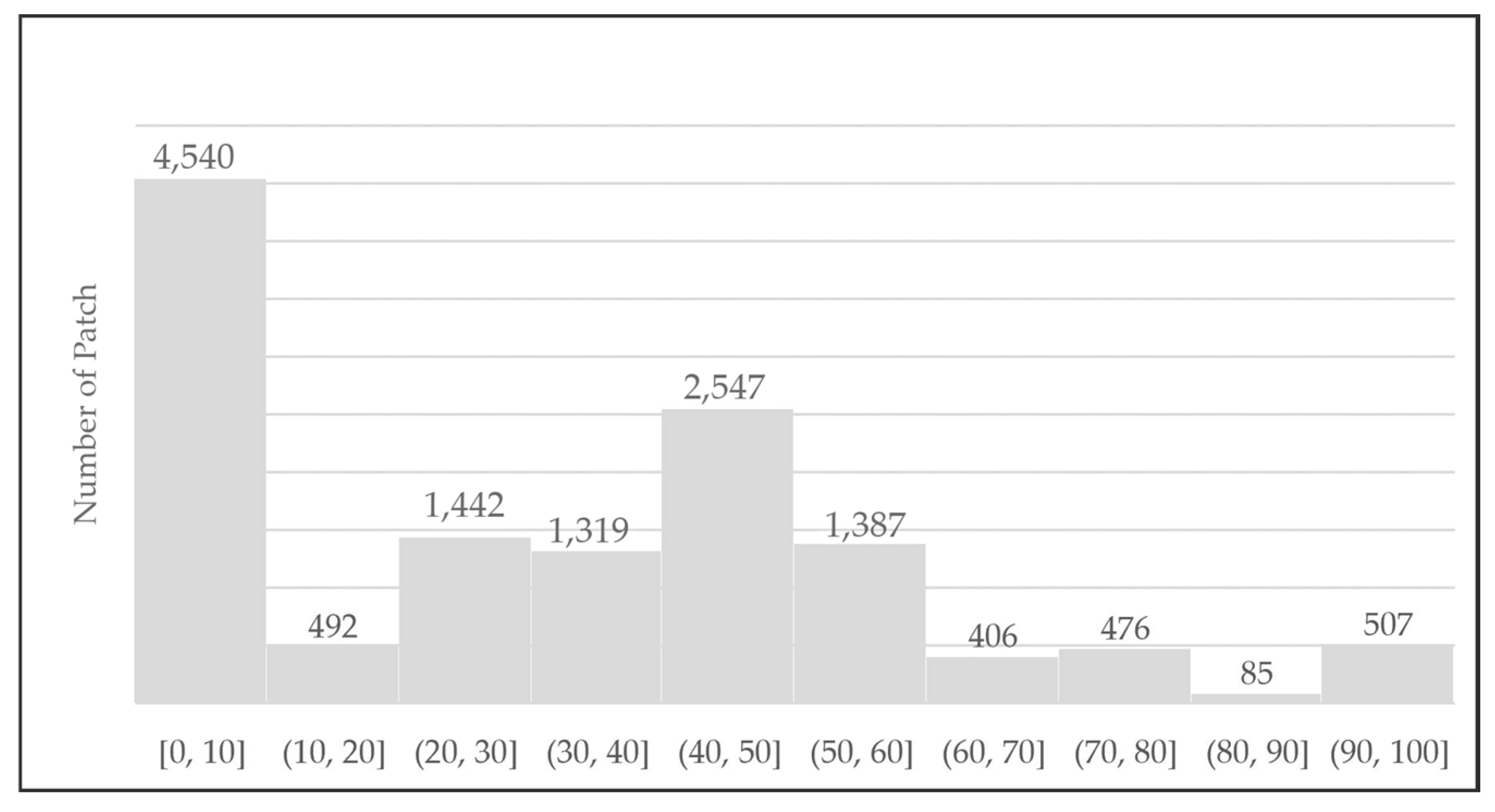 Urbansci 09 00313 g015