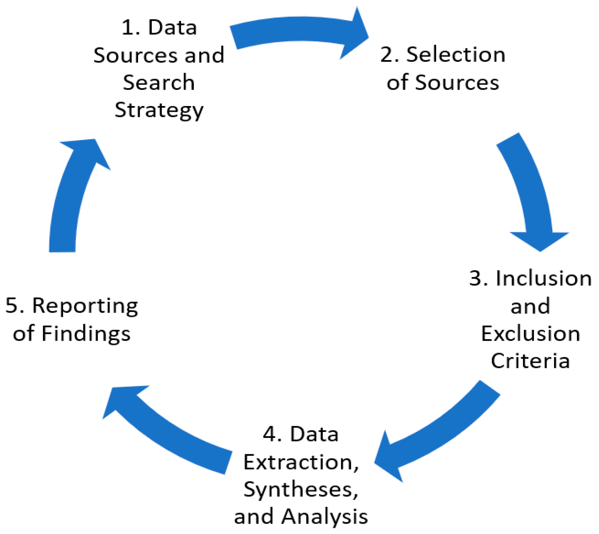 Urbansci 09 00314 g001